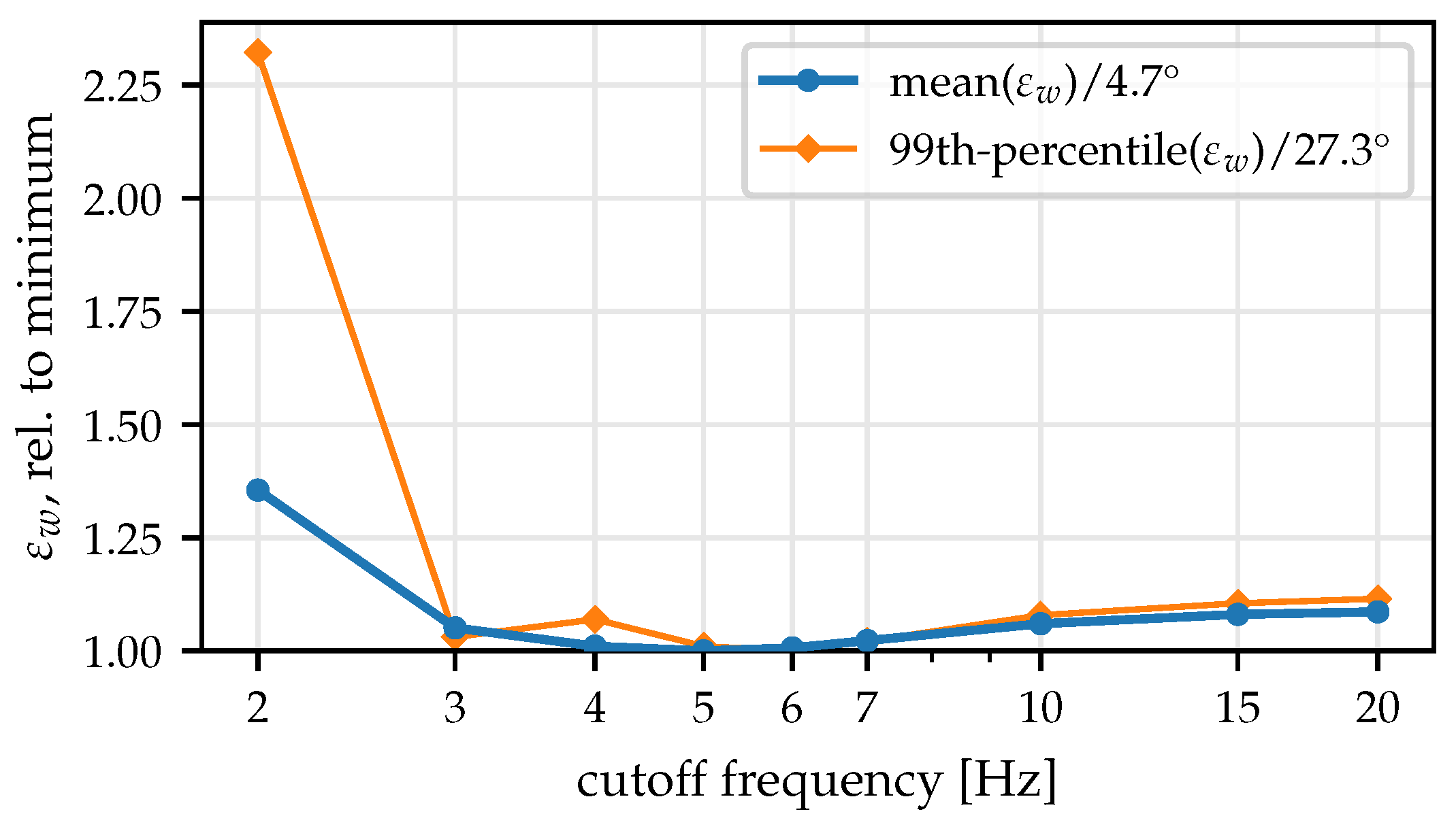 Sensors 22 09850 g0a1