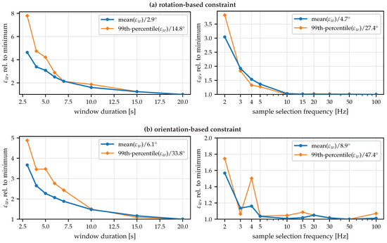 Sensors 22 09850 g0a2