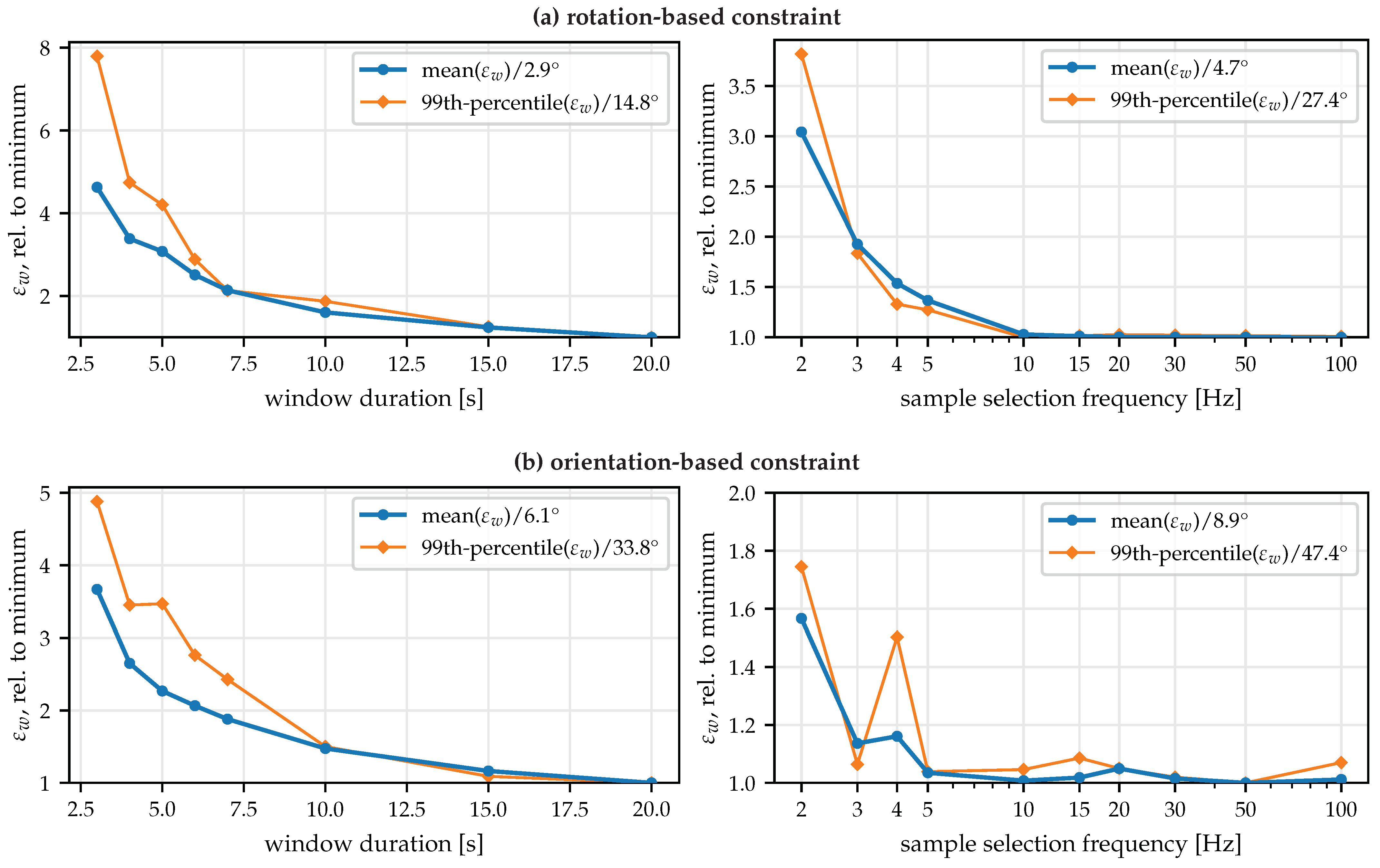 Sensors 22 09850 g0a2