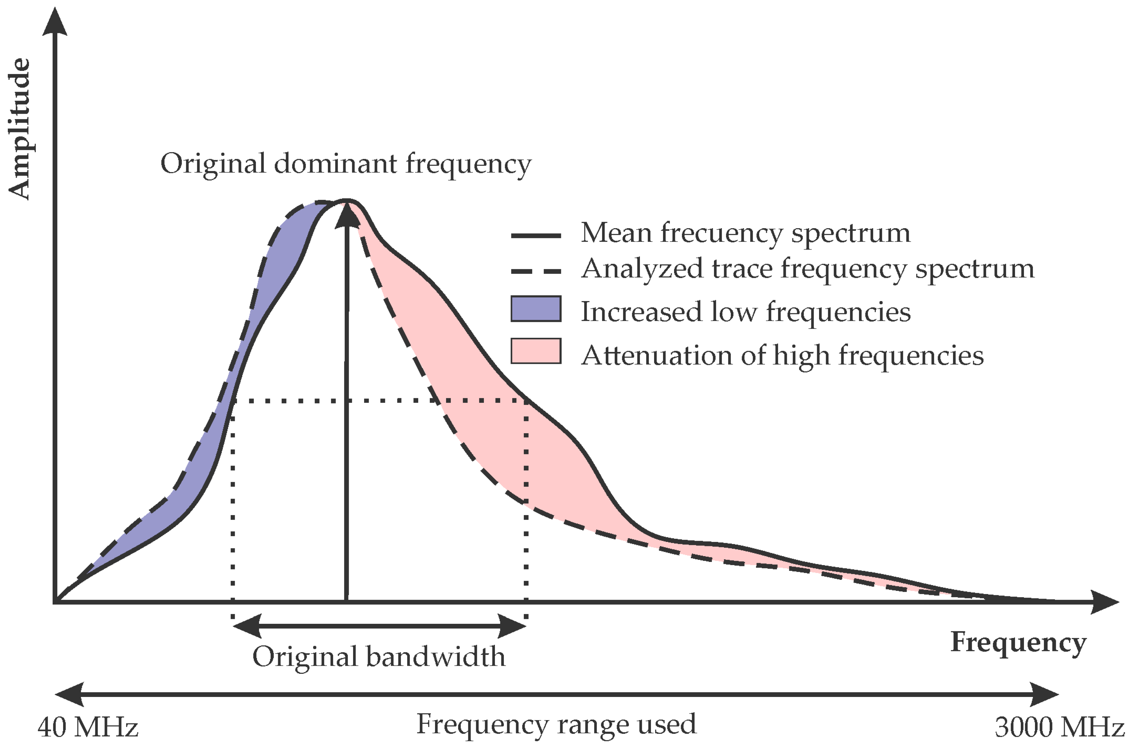 Sensors 22 09851 g001