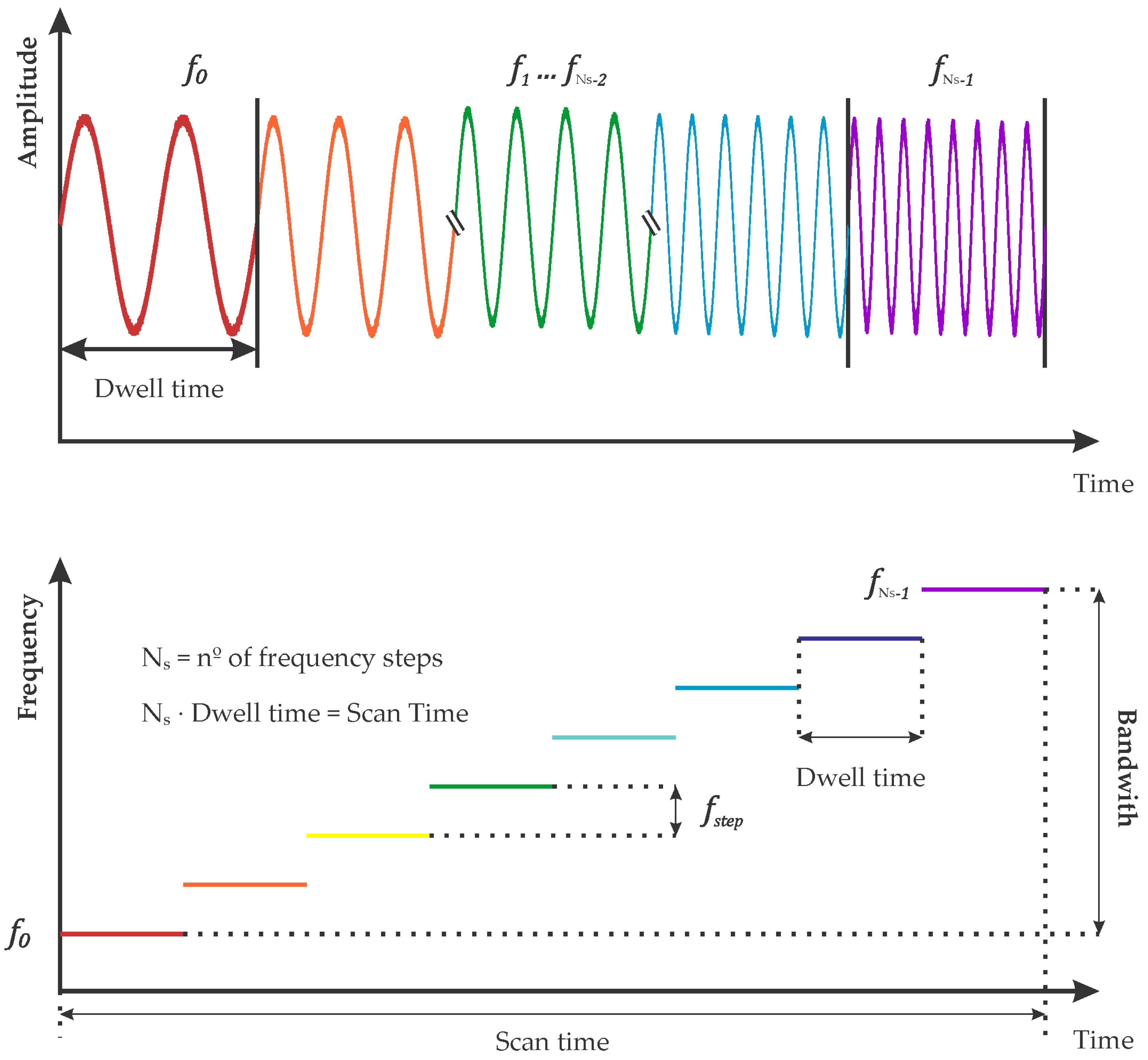Sensors 22 09851 g002