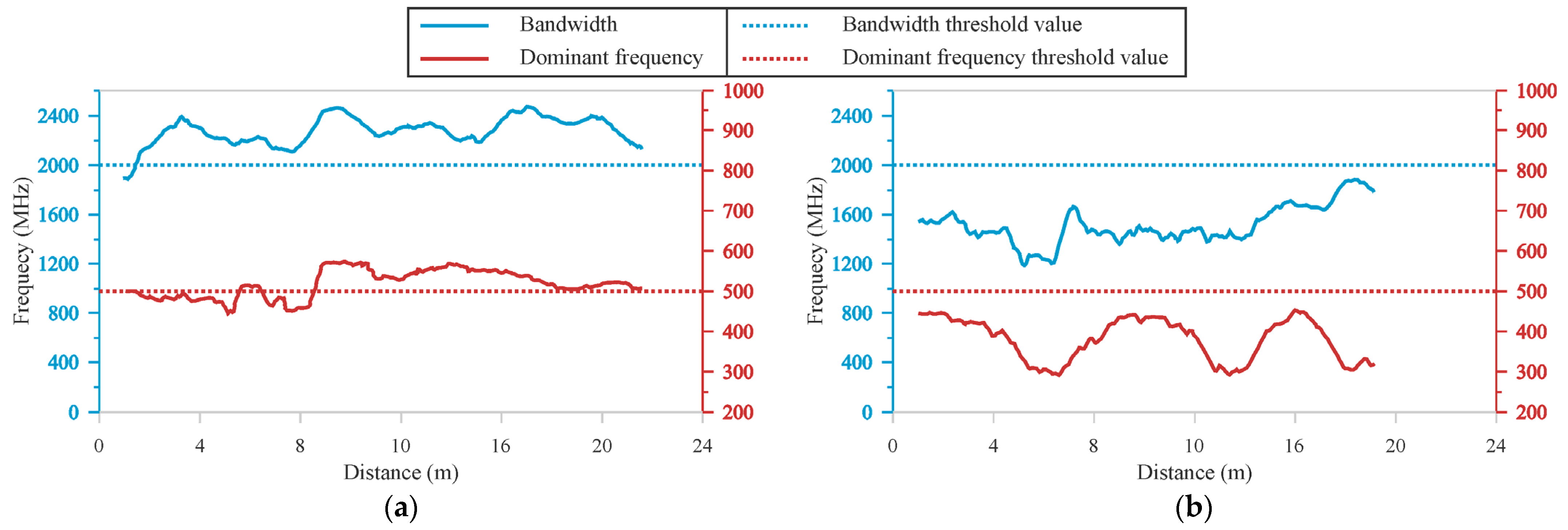 Sensors 22 09851 g005