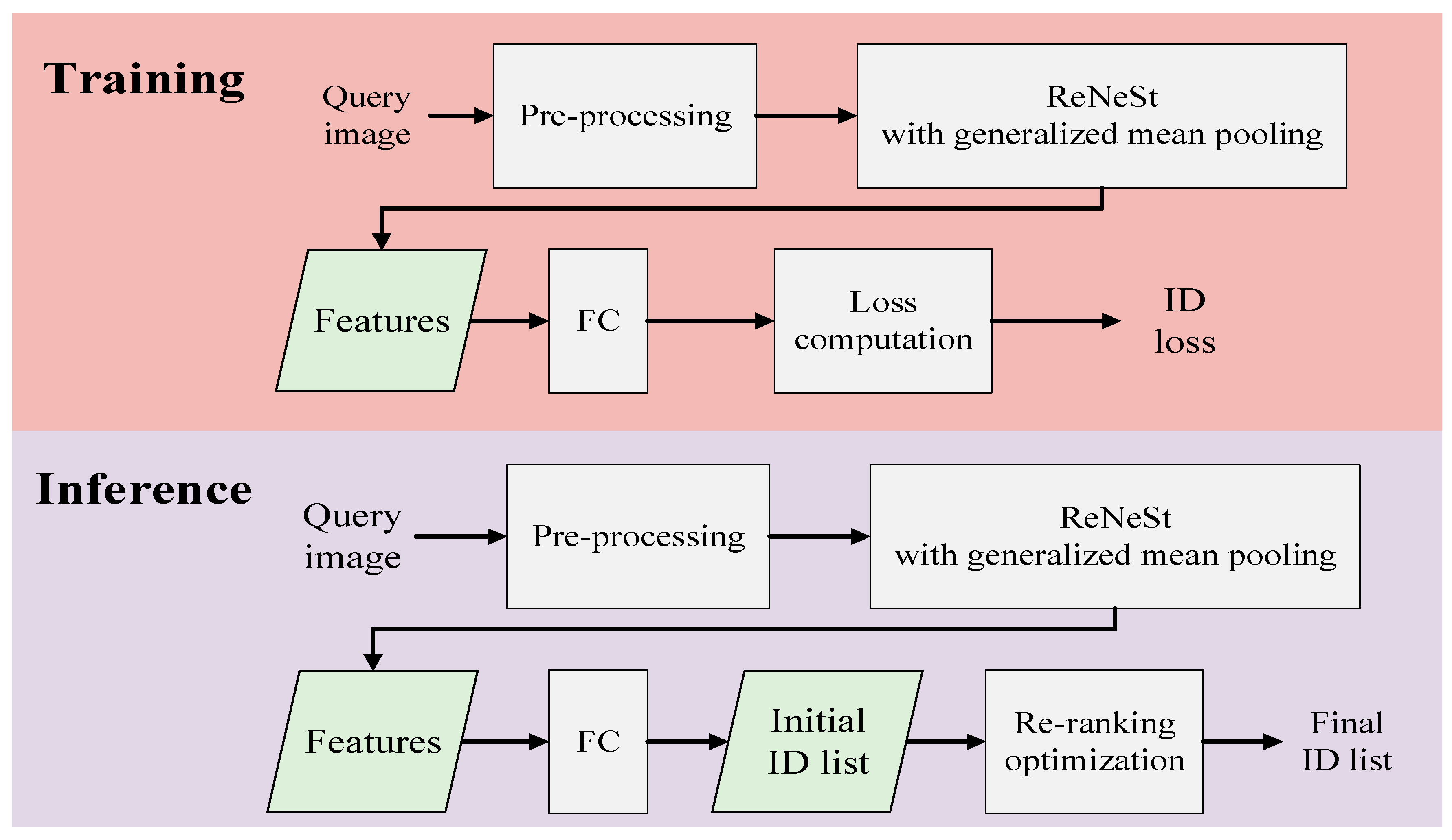Sensors 22 09852 g001