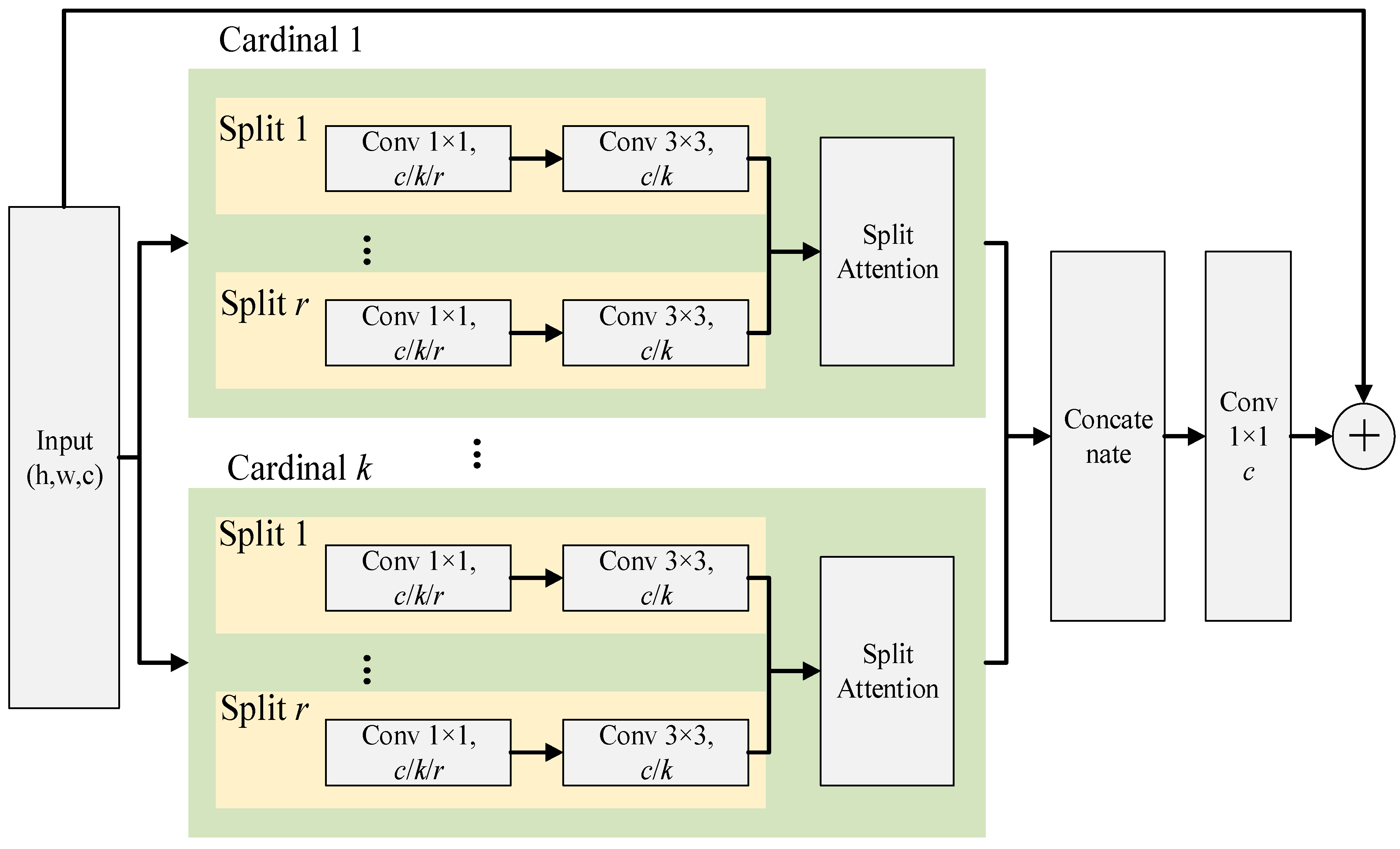 Sensors 22 09852 g002