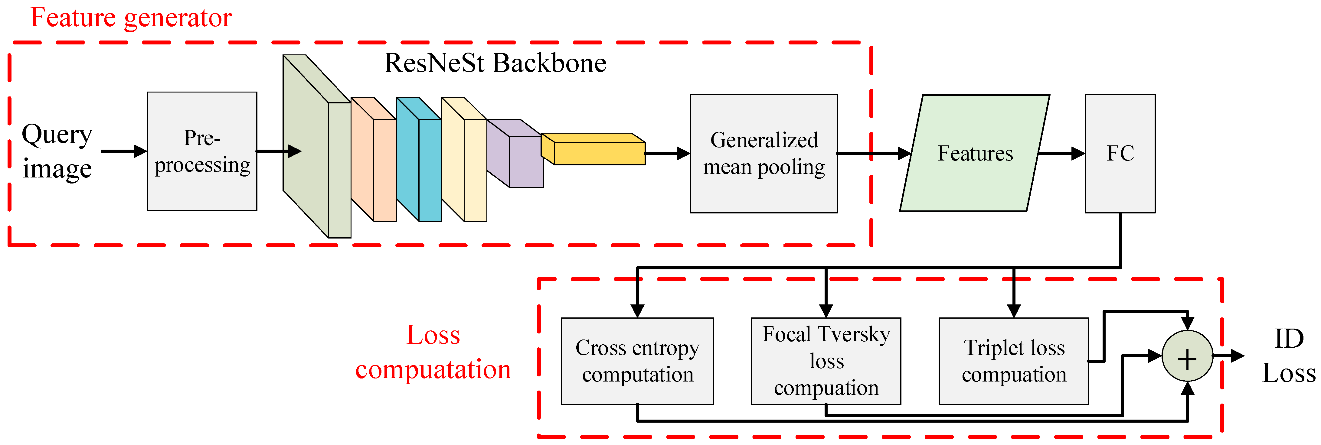 Sensors 22 09852 g003