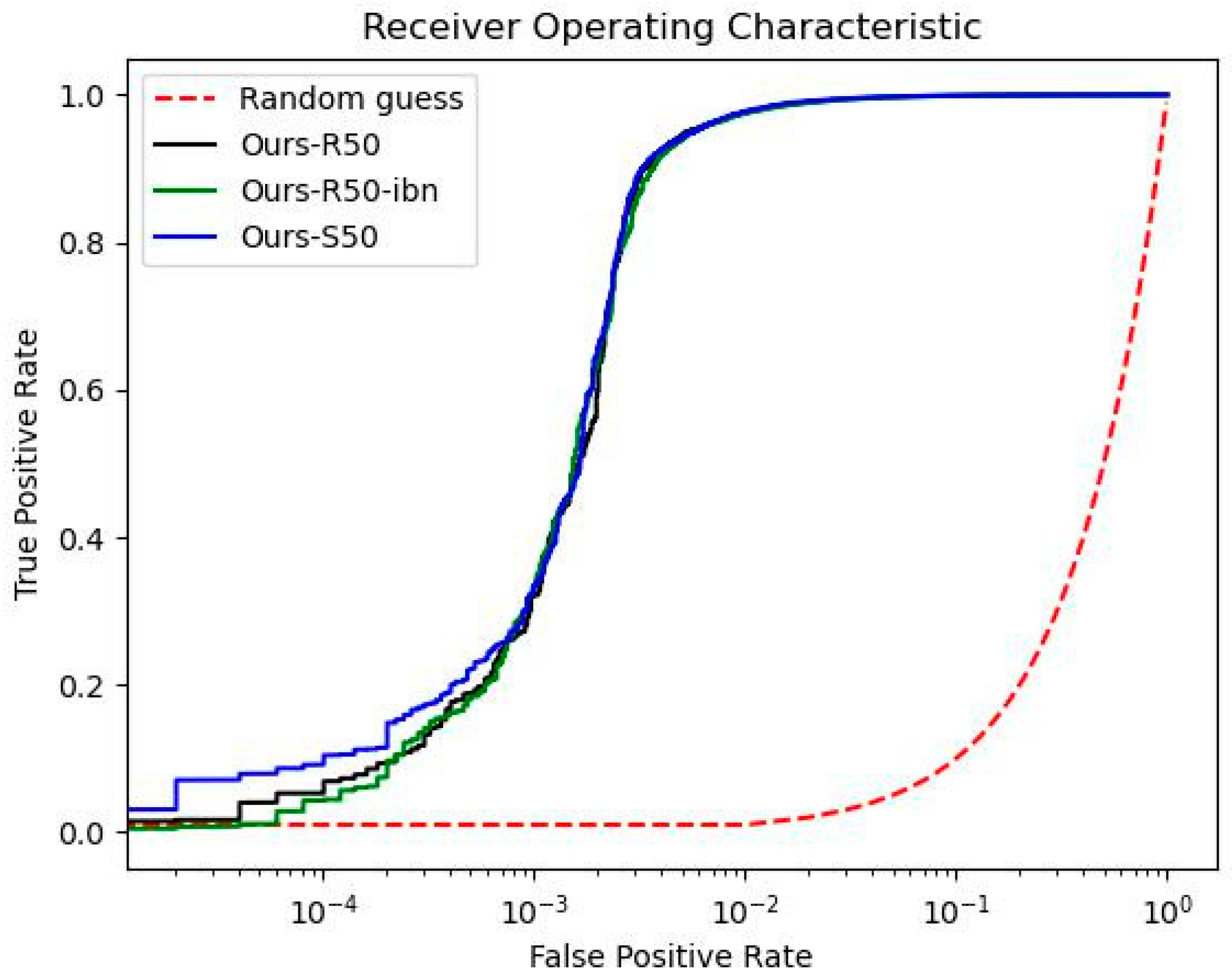 Sensors 22 09852 g005