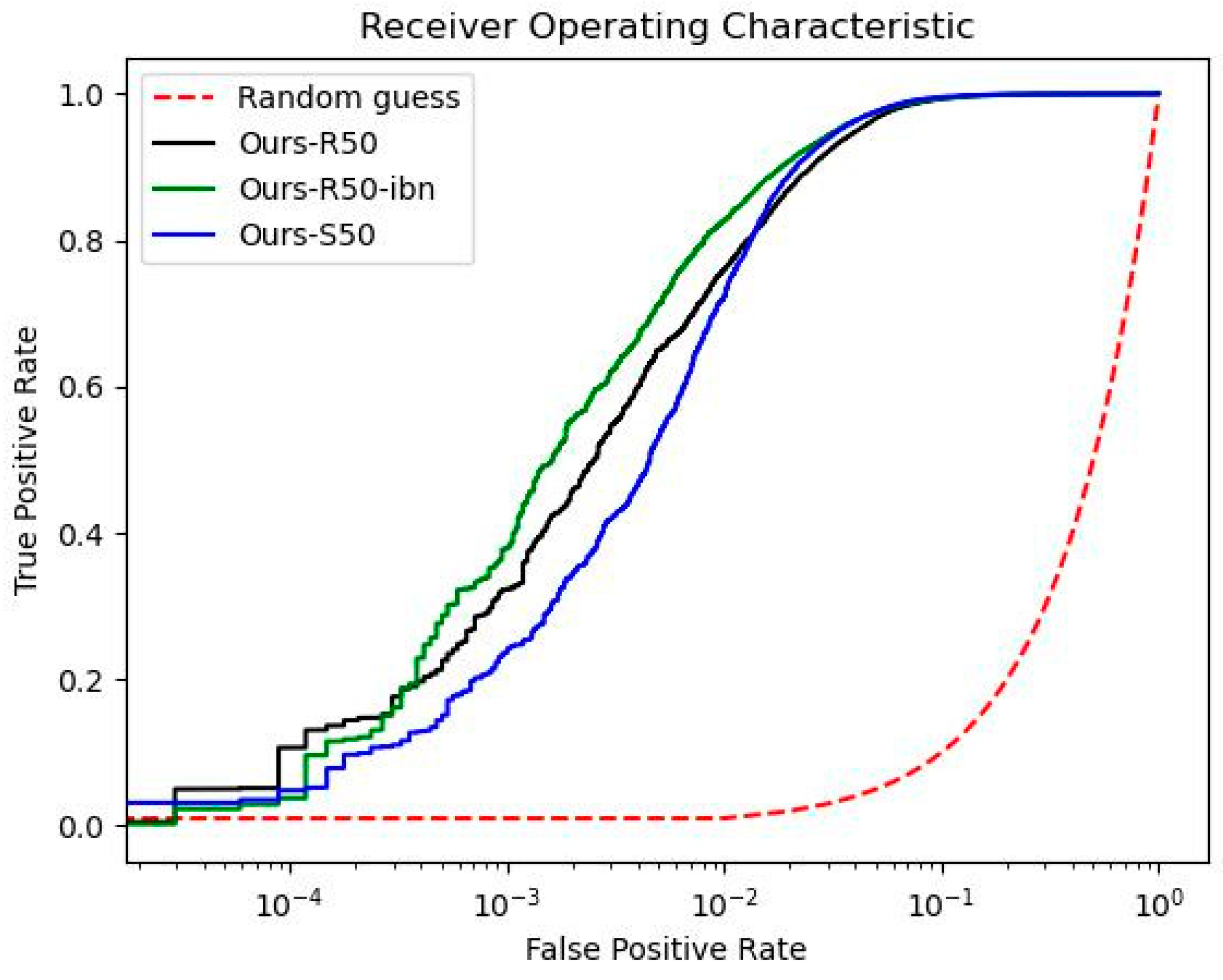 Sensors 22 09852 g006