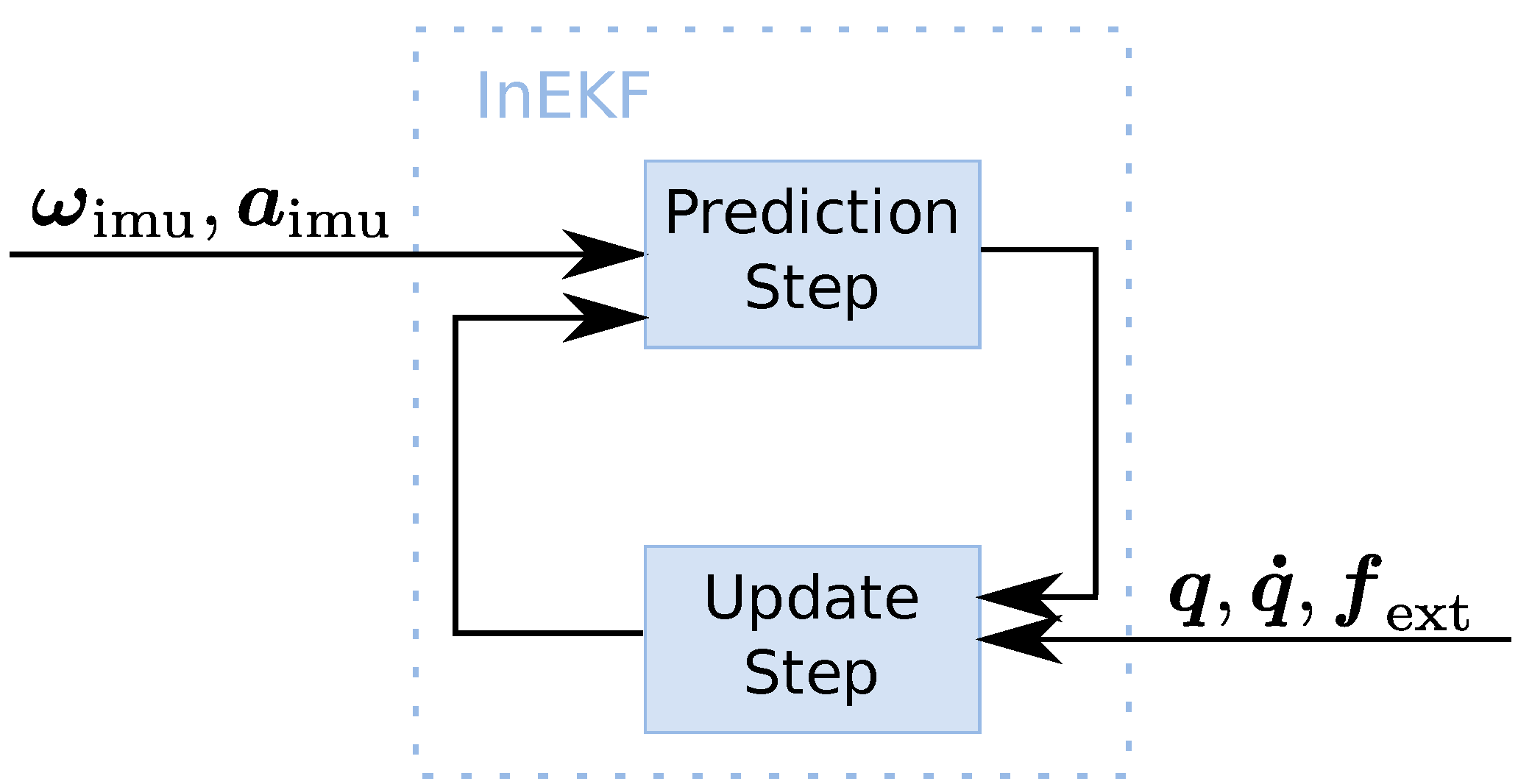 Sensors 22 09853 g004