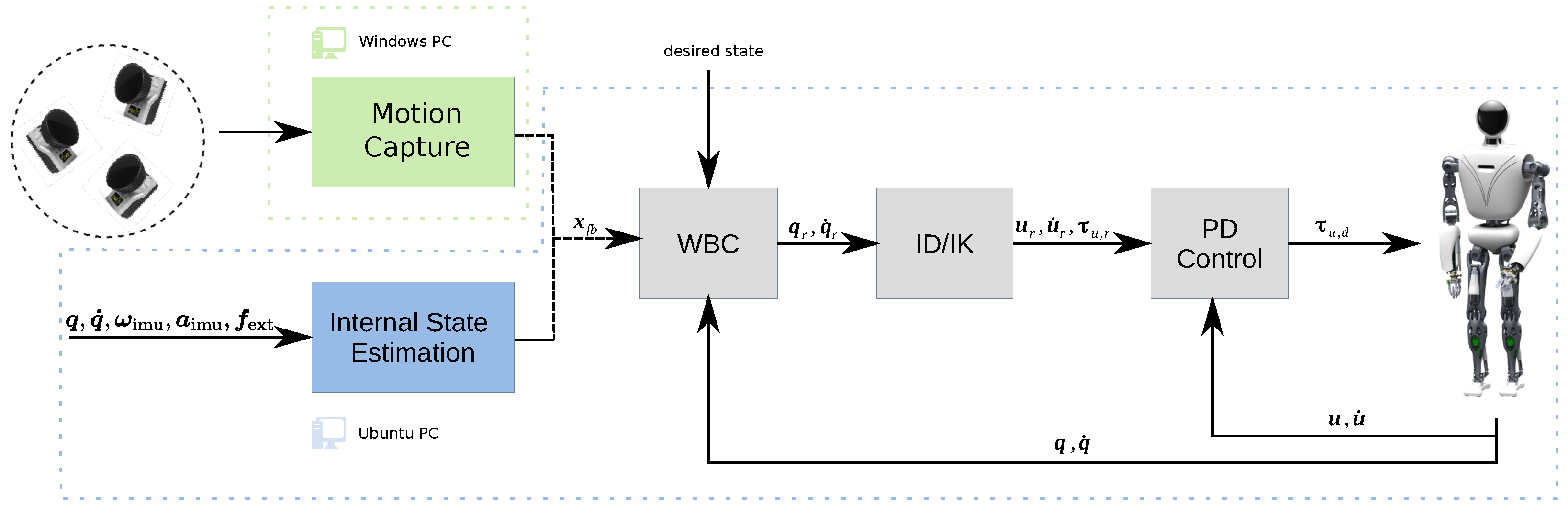 Sensors 22 09853 g005