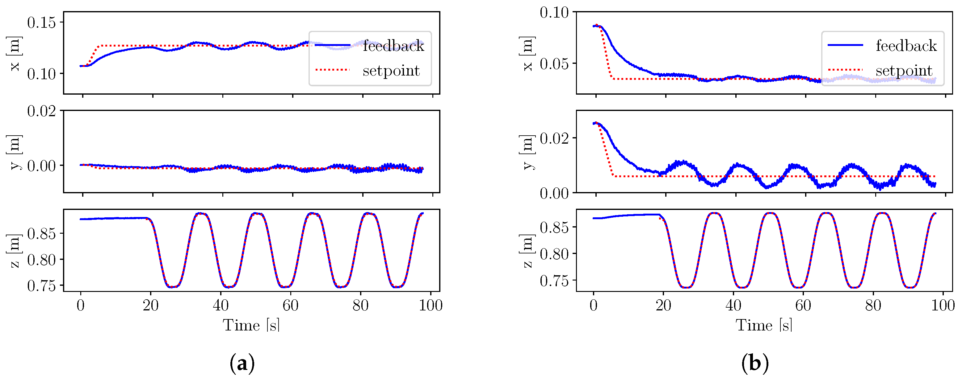 Sensors 22 09853 g007