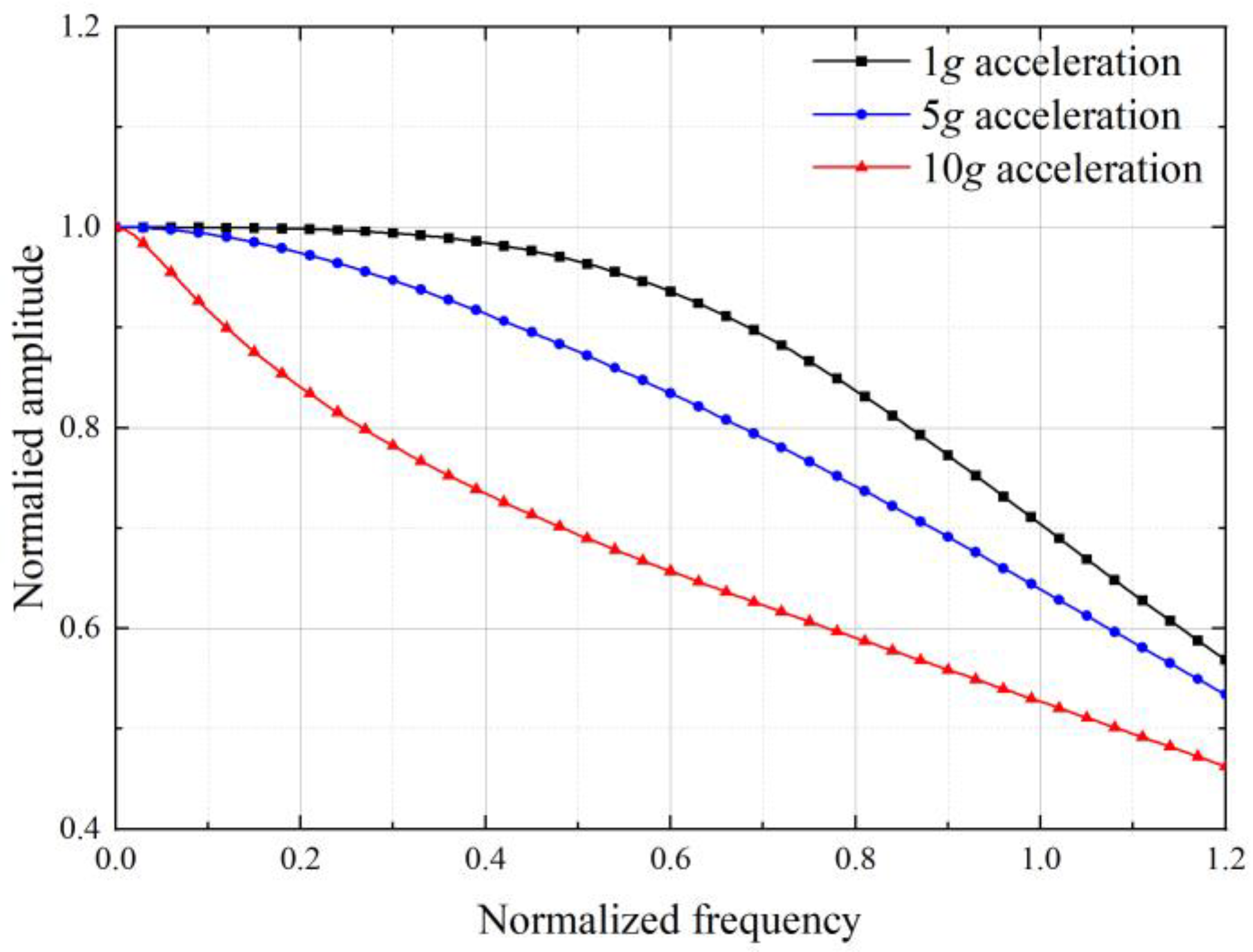 Sensors 22 09855 g005