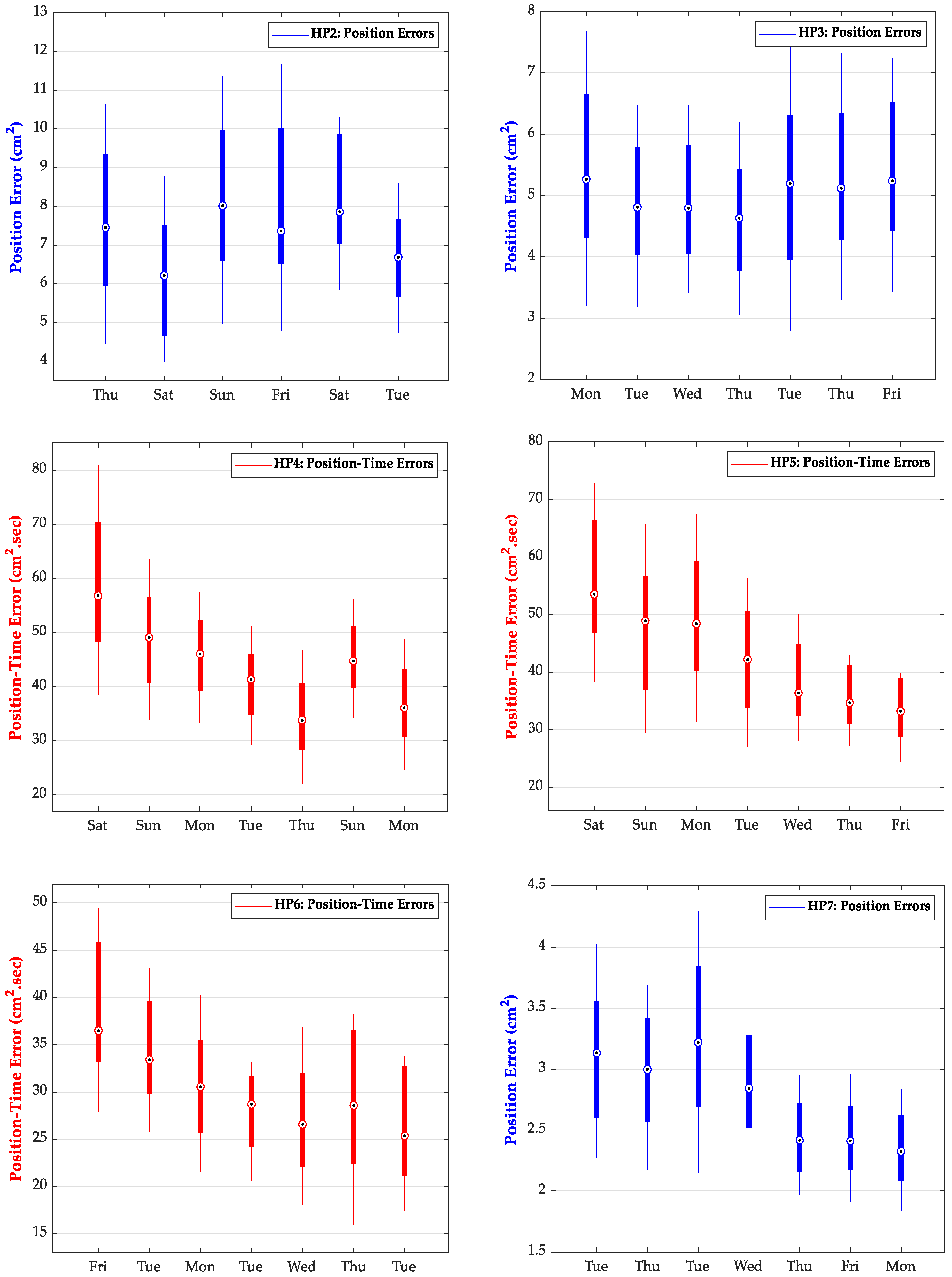 Sensors 22 09857 g004
