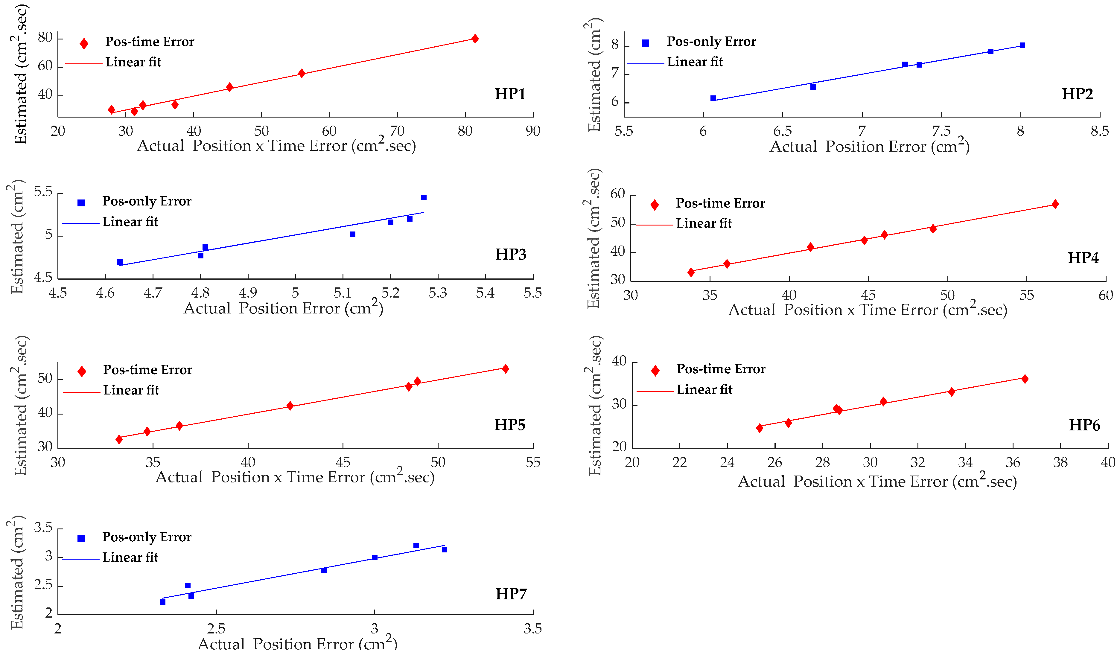Sensors 22 09857 g005