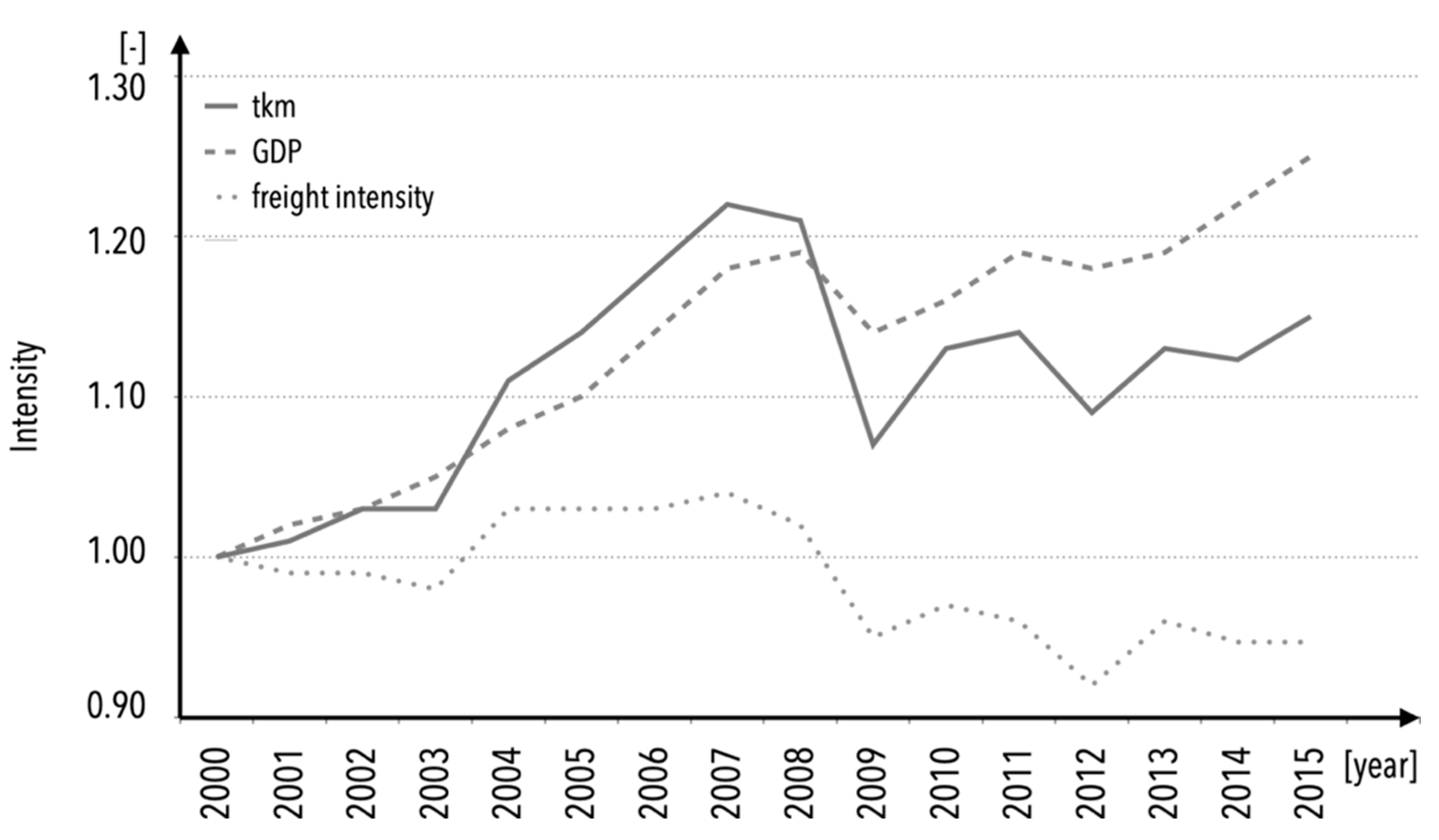 Sensors 22 09858 g001