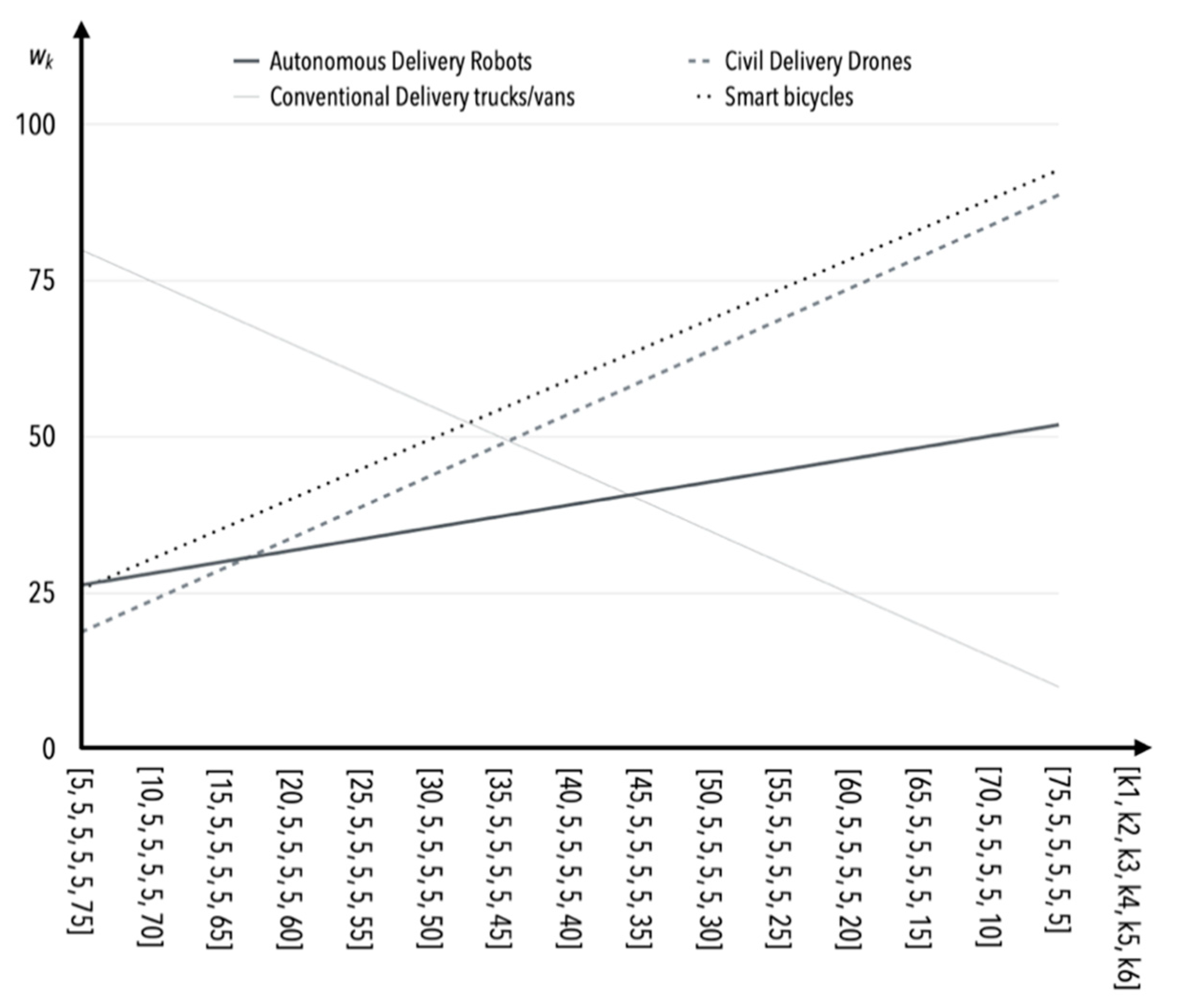 Sensors 22 09858 g002