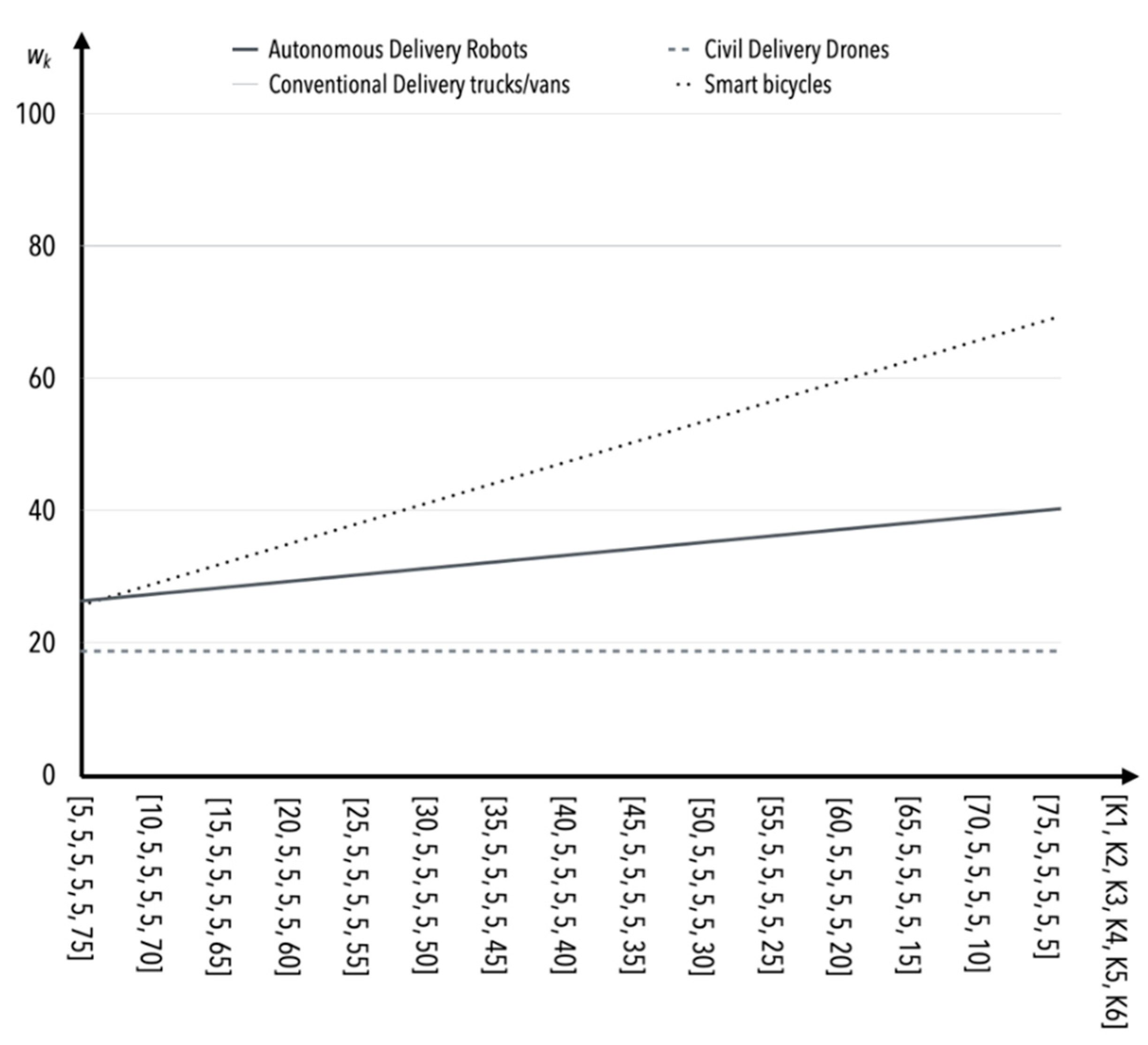 Sensors 22 09858 g004