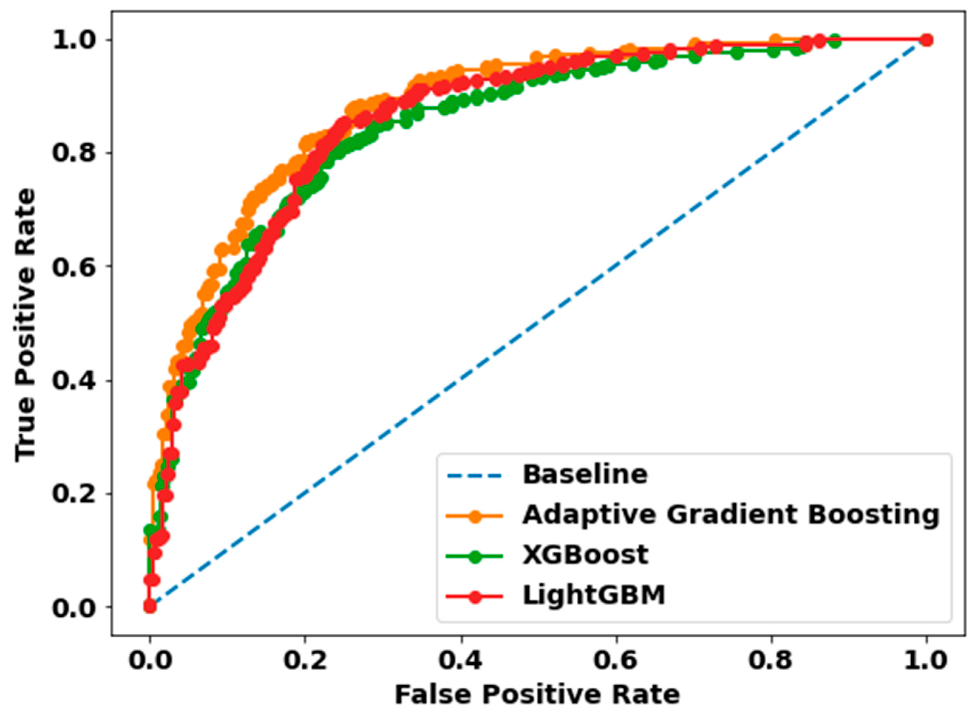 Sensors 22 09859 g003