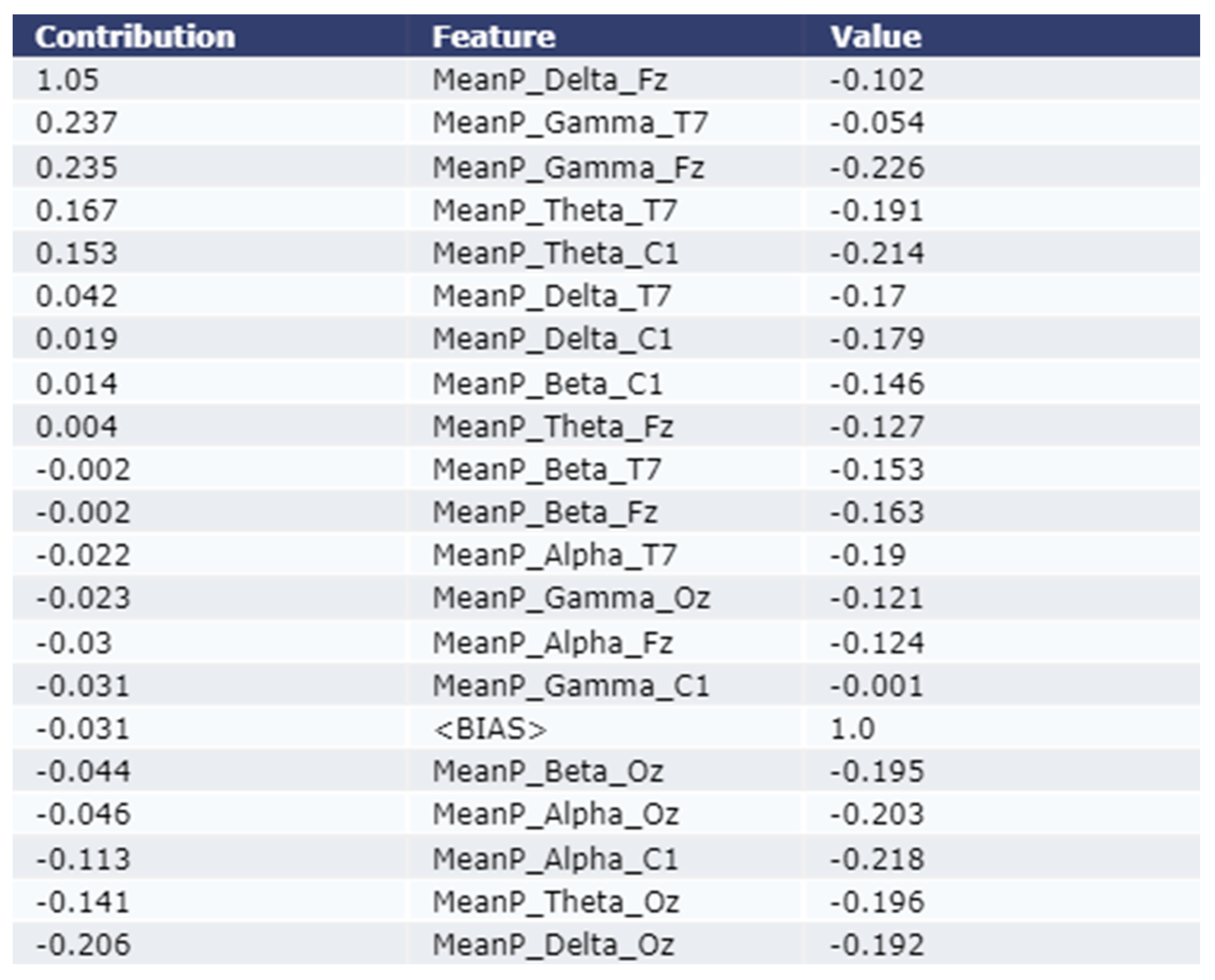 Sensors 22 09859 g004