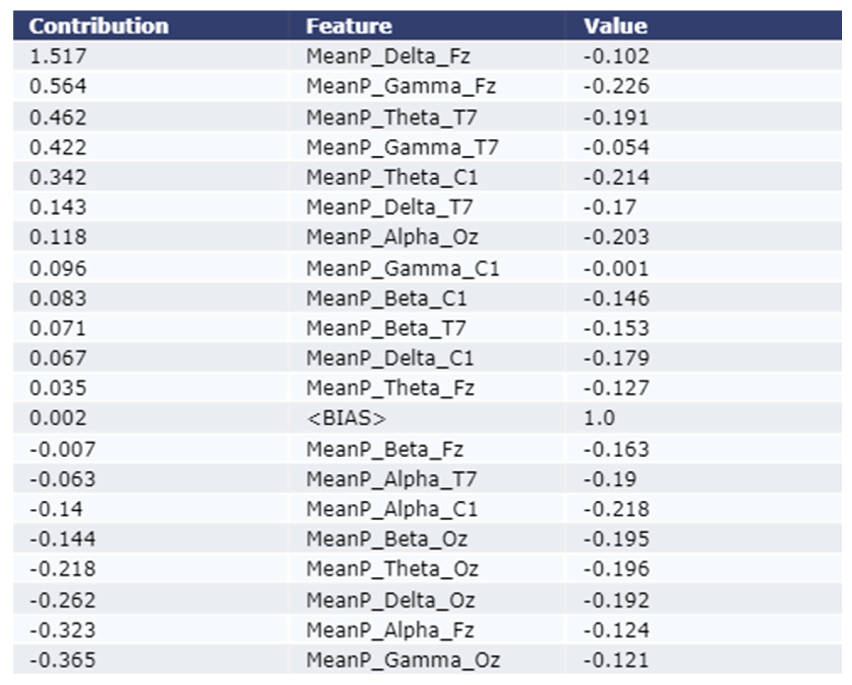 Sensors 22 09859 g005
