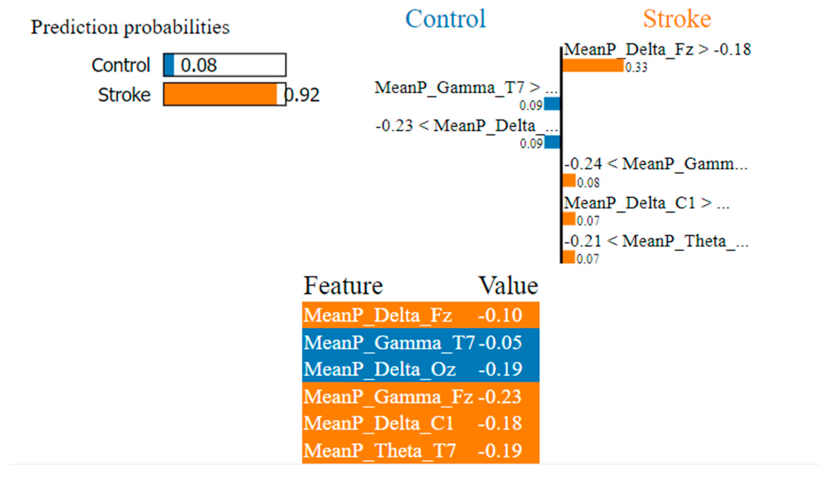 Sensors 22 09859 g008