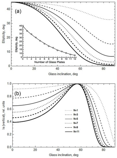 Sensors 22 09862 g0a1