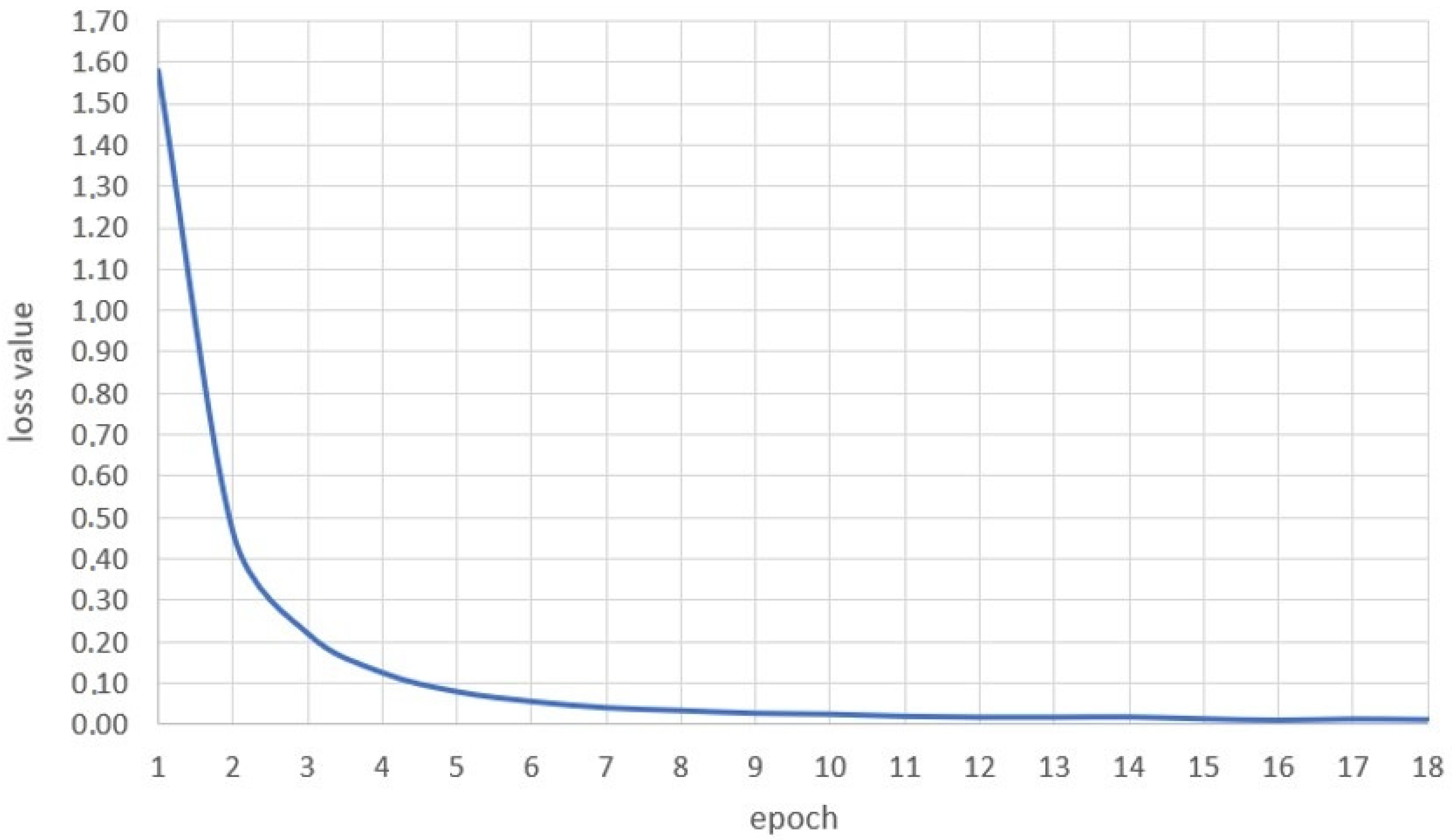 Sensors 22 09864 g003