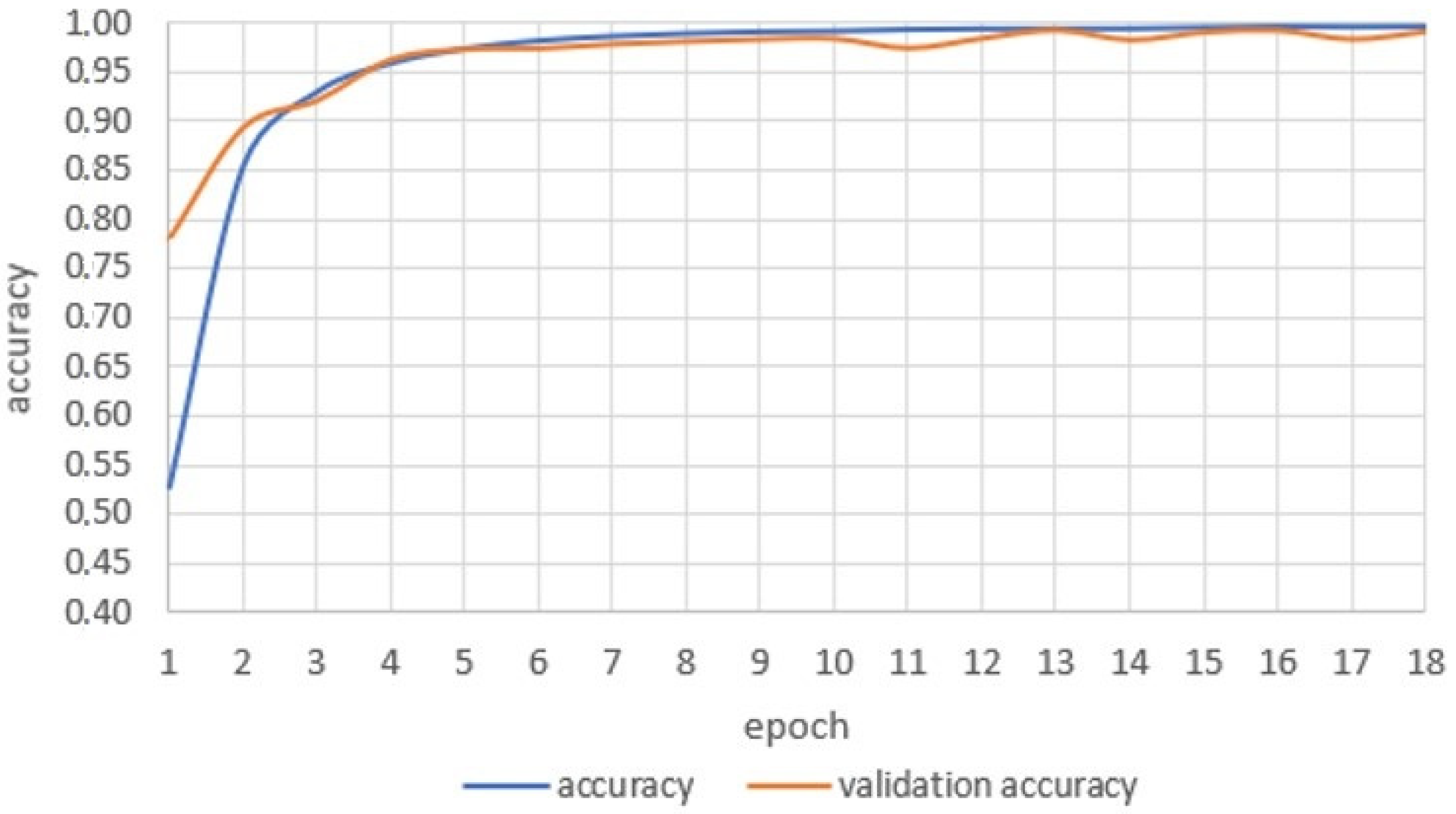 Sensors 22 09864 g004