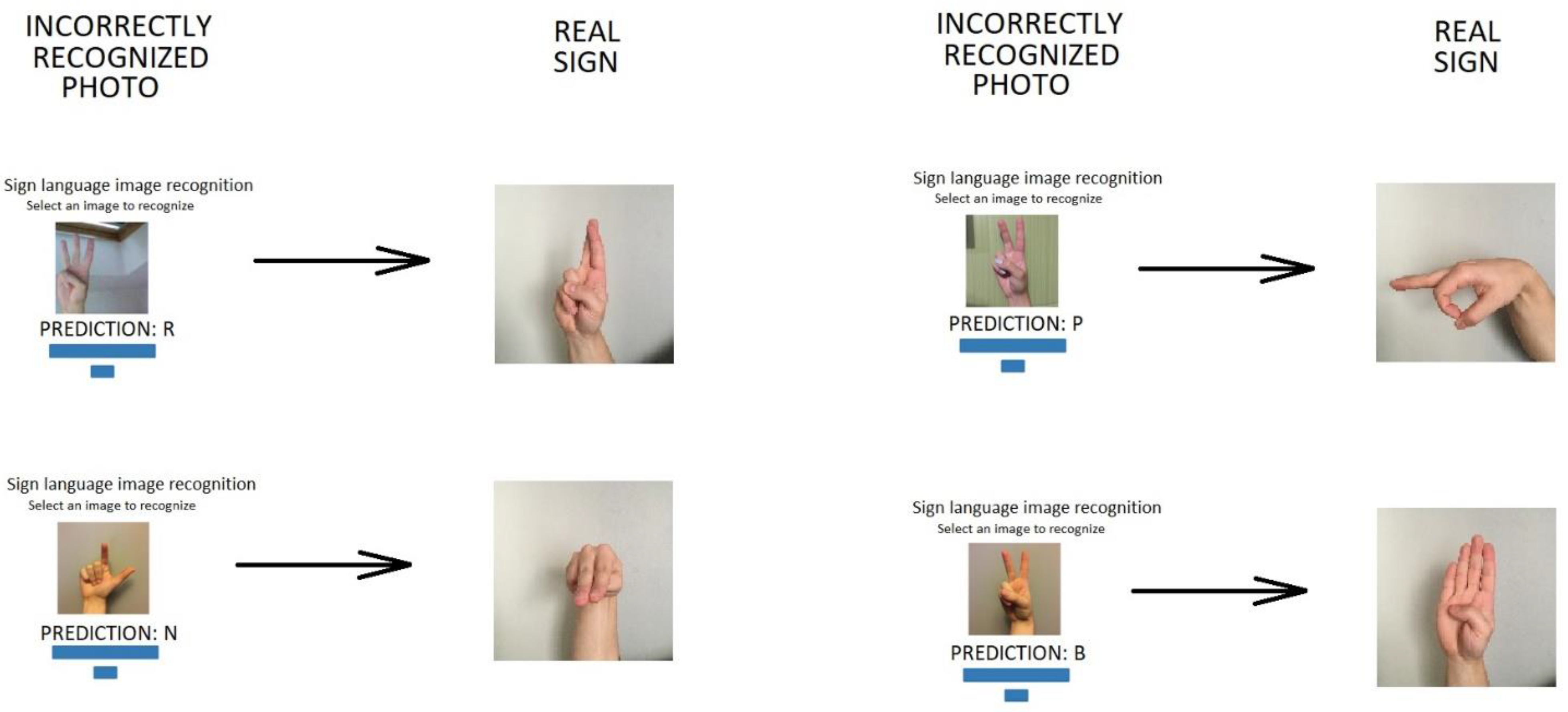 Sensors 22 09864 g007