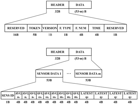 Sensors 22 09866 g0a1