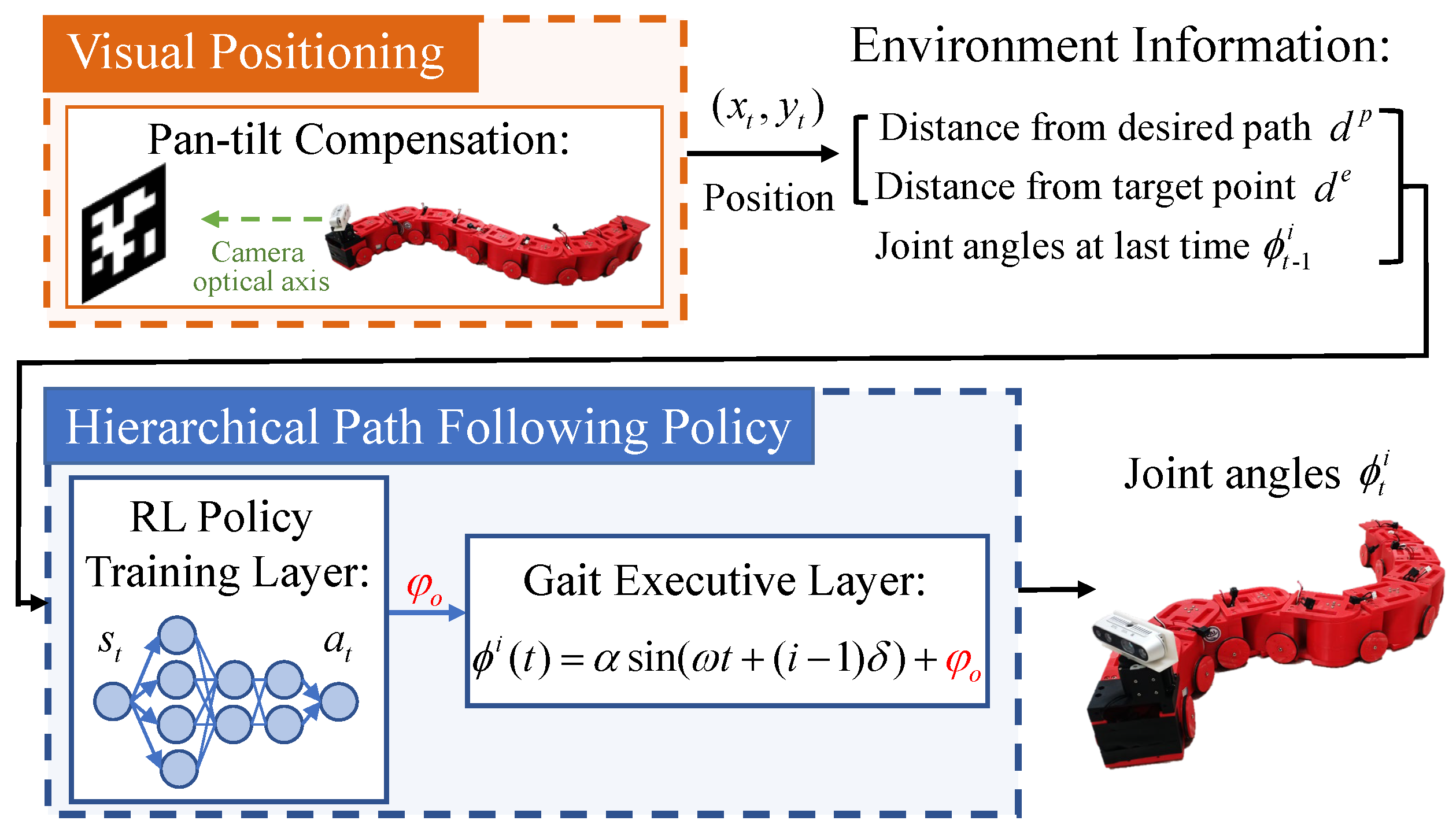 Sensors 22 09867 g001