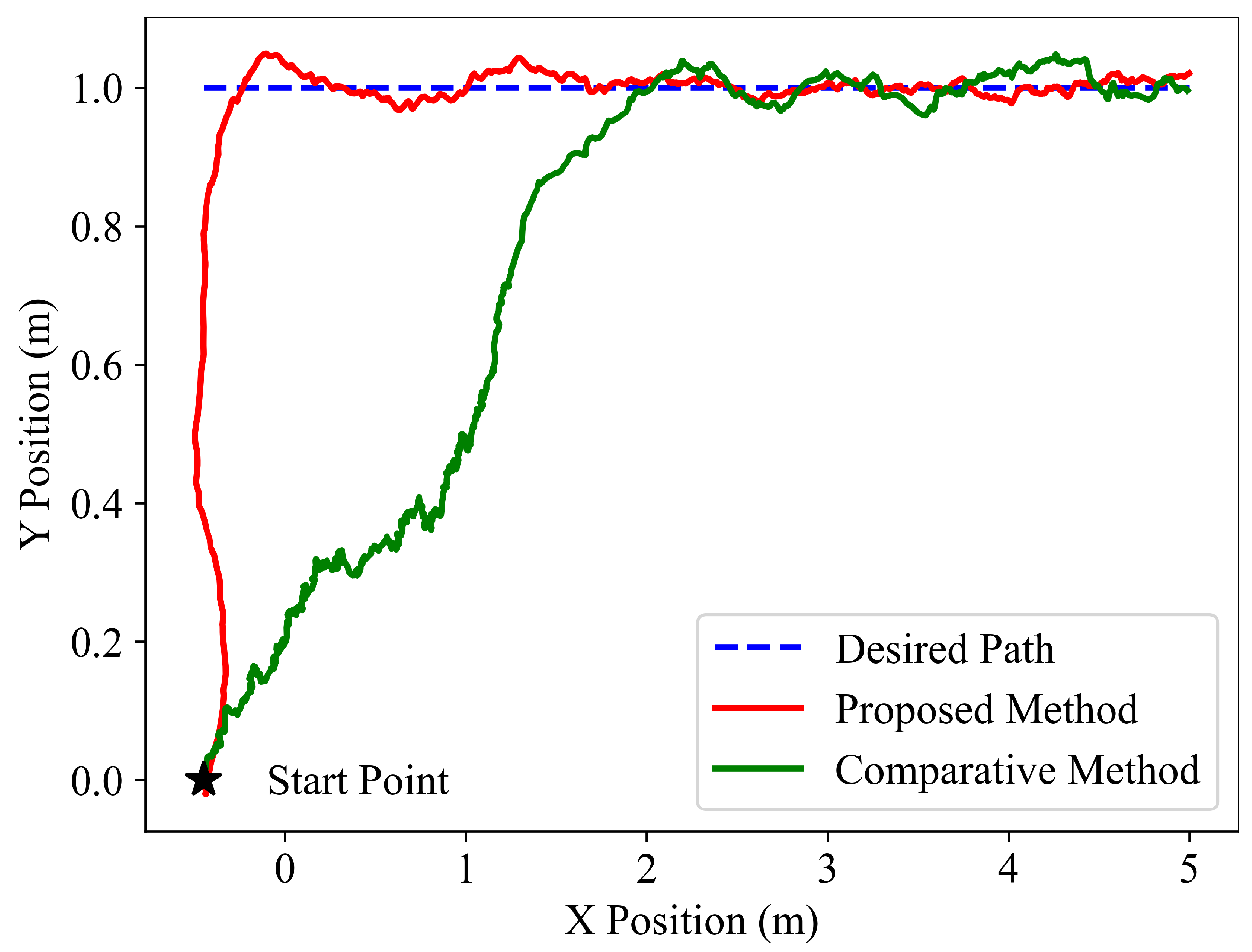 Sensors 22 09867 g003