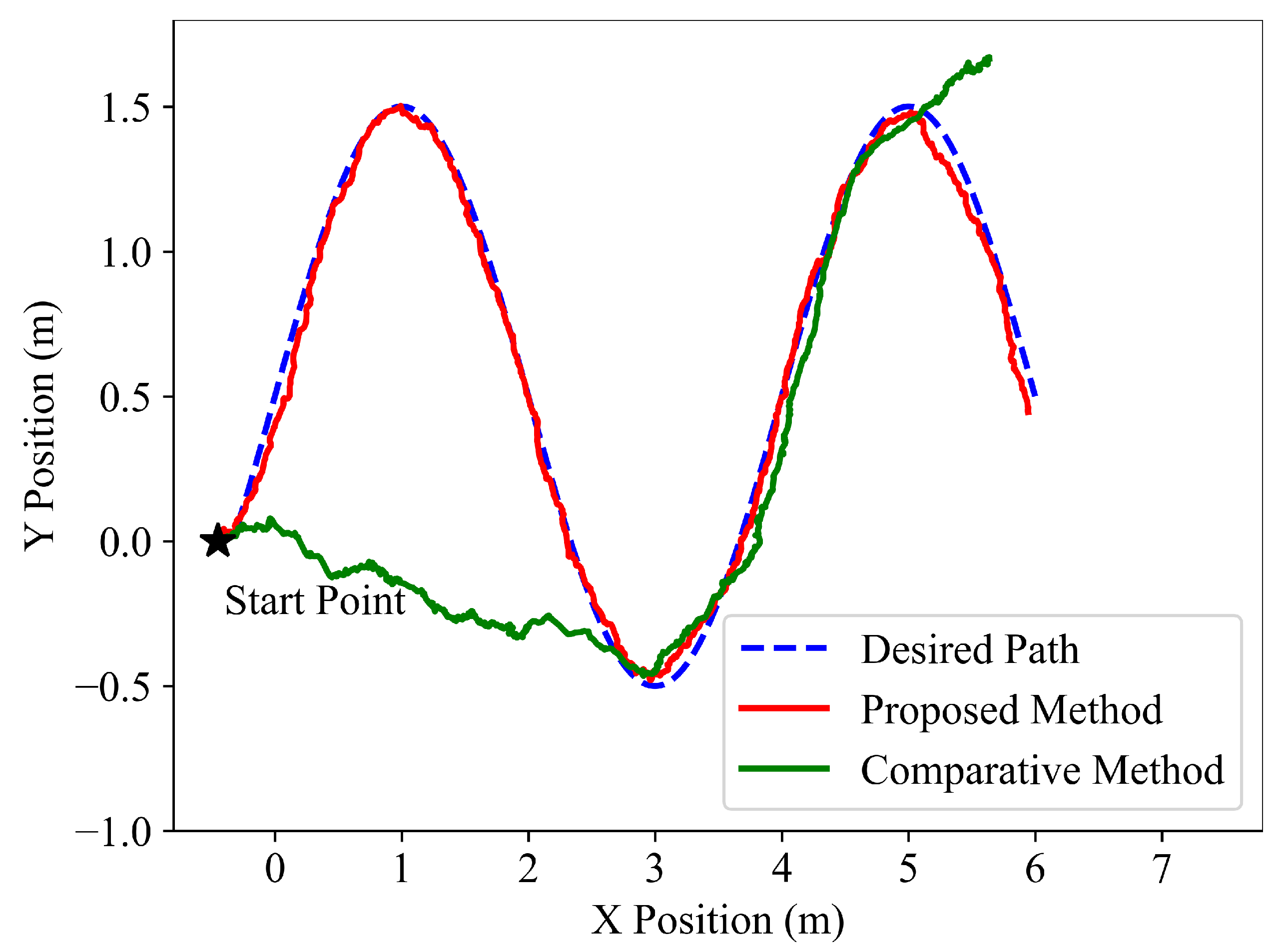 Sensors 22 09867 g004