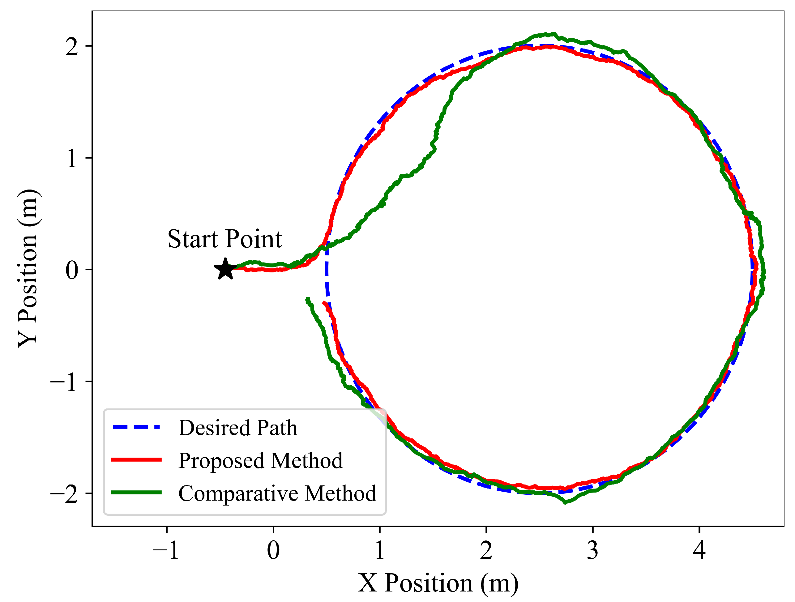 Sensors 22 09867 g005