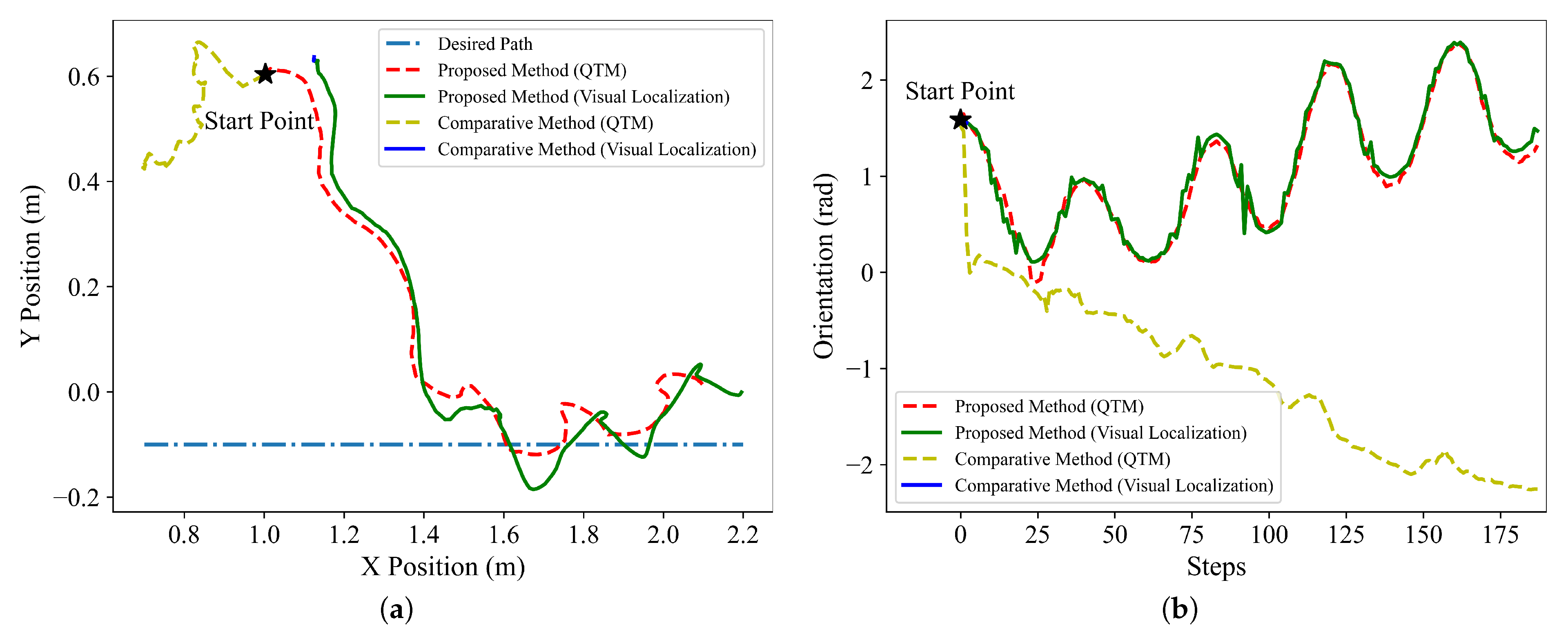 Sensors 22 09867 g006