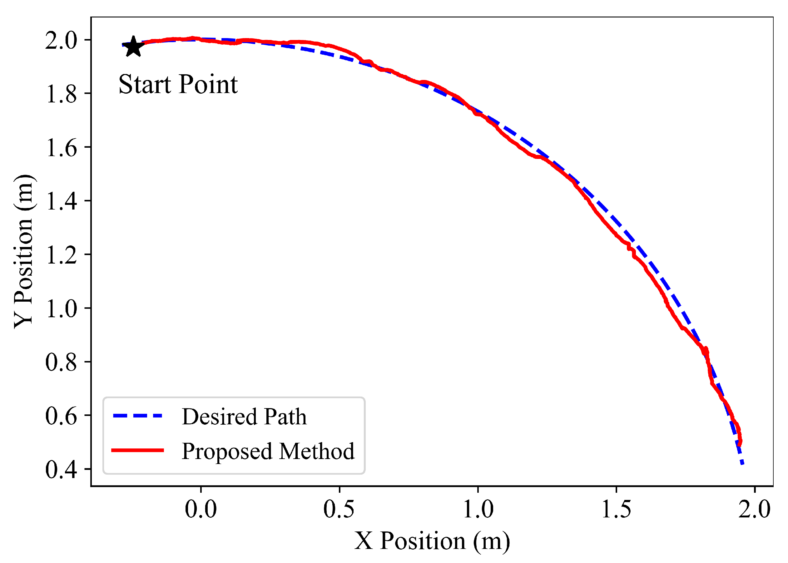 Sensors 22 09867 g008