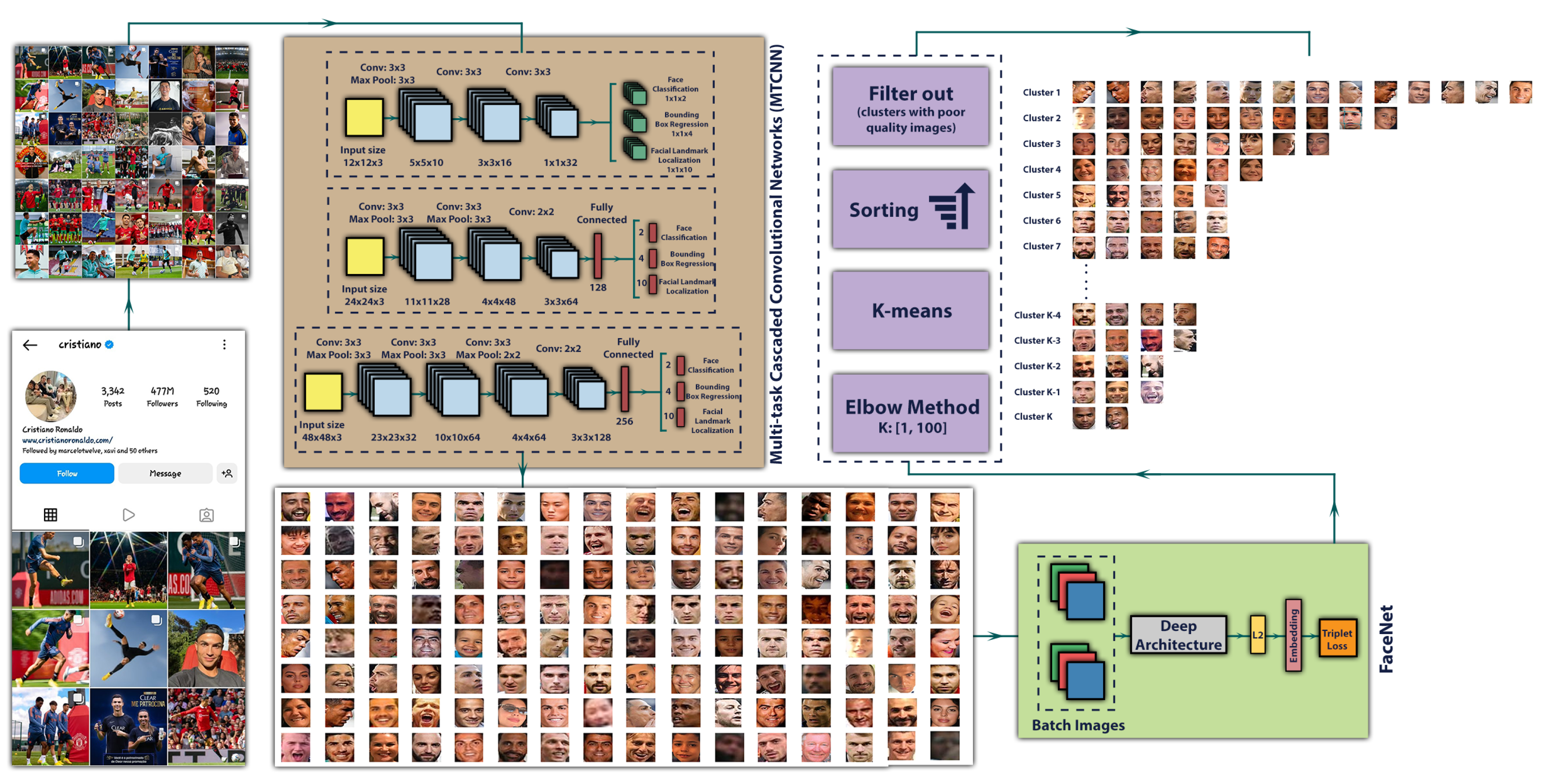 Sensors 22 09870 g005