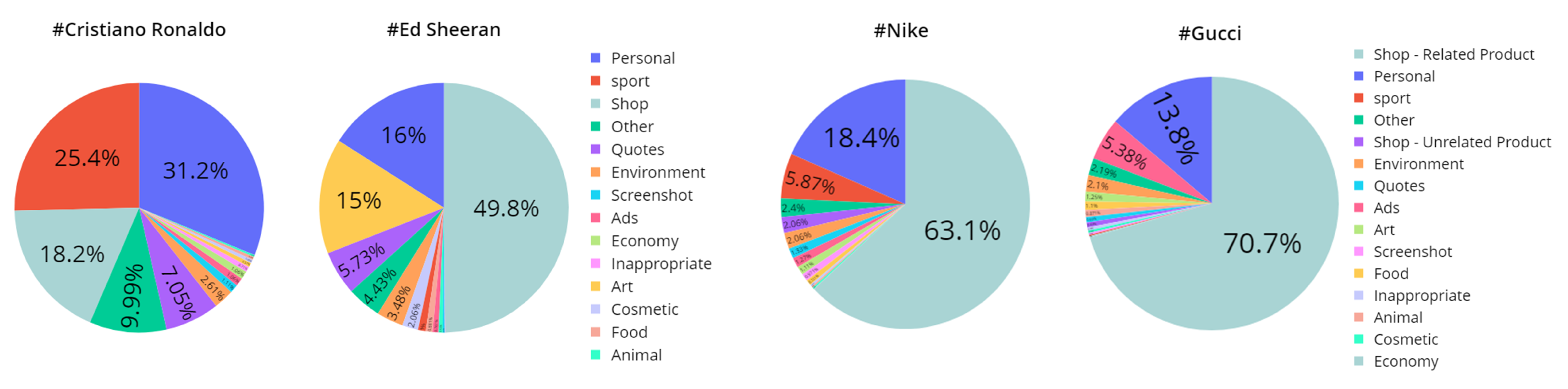 Sensors 22 09870 g006