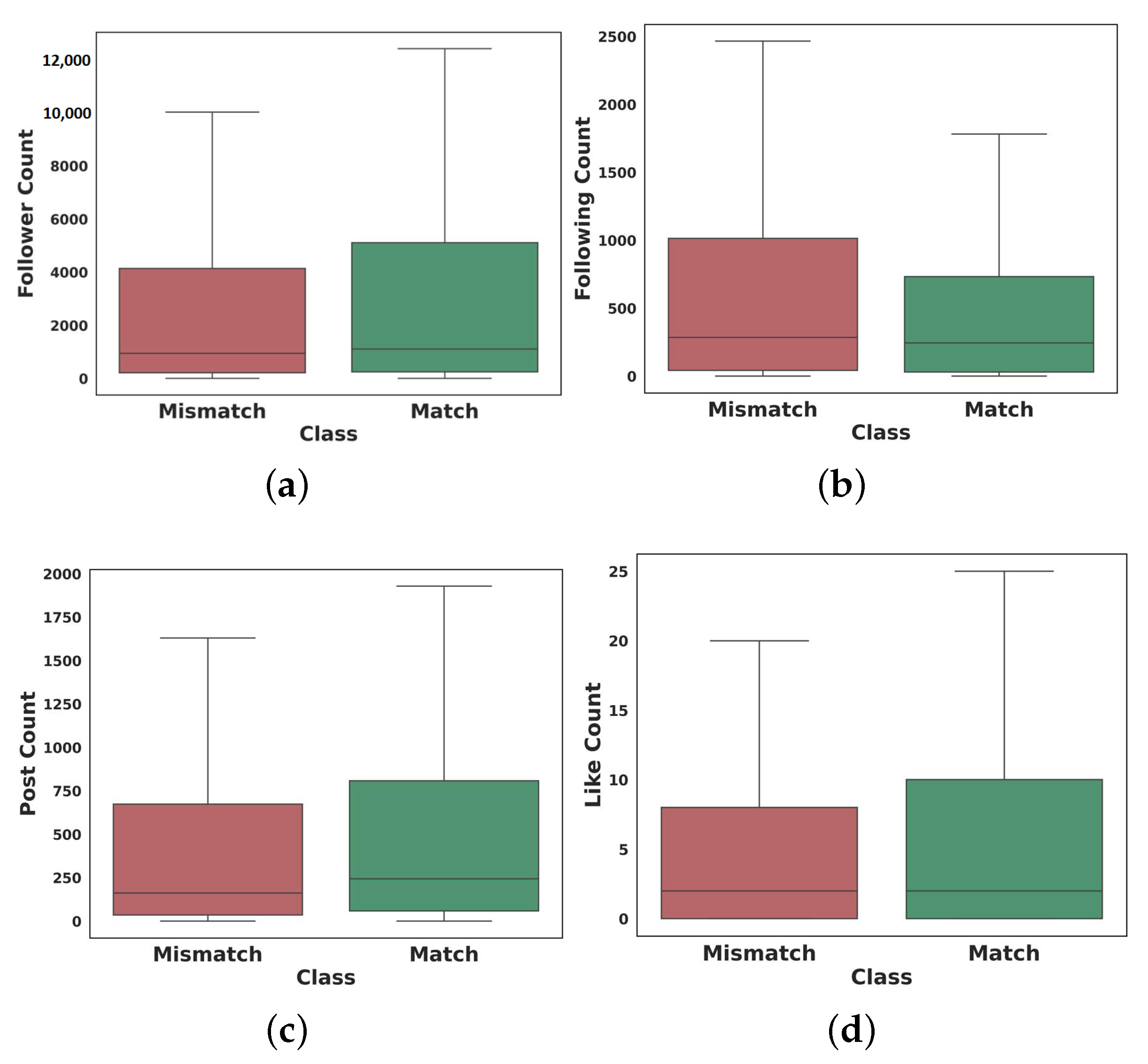 Sensors 22 09870 g009