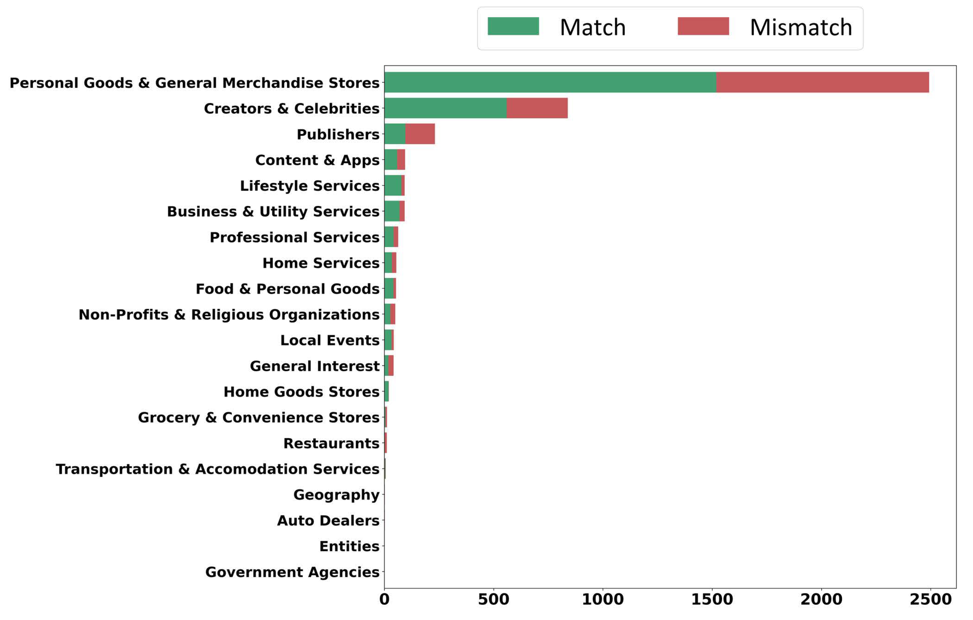 Sensors 22 09870 g010
