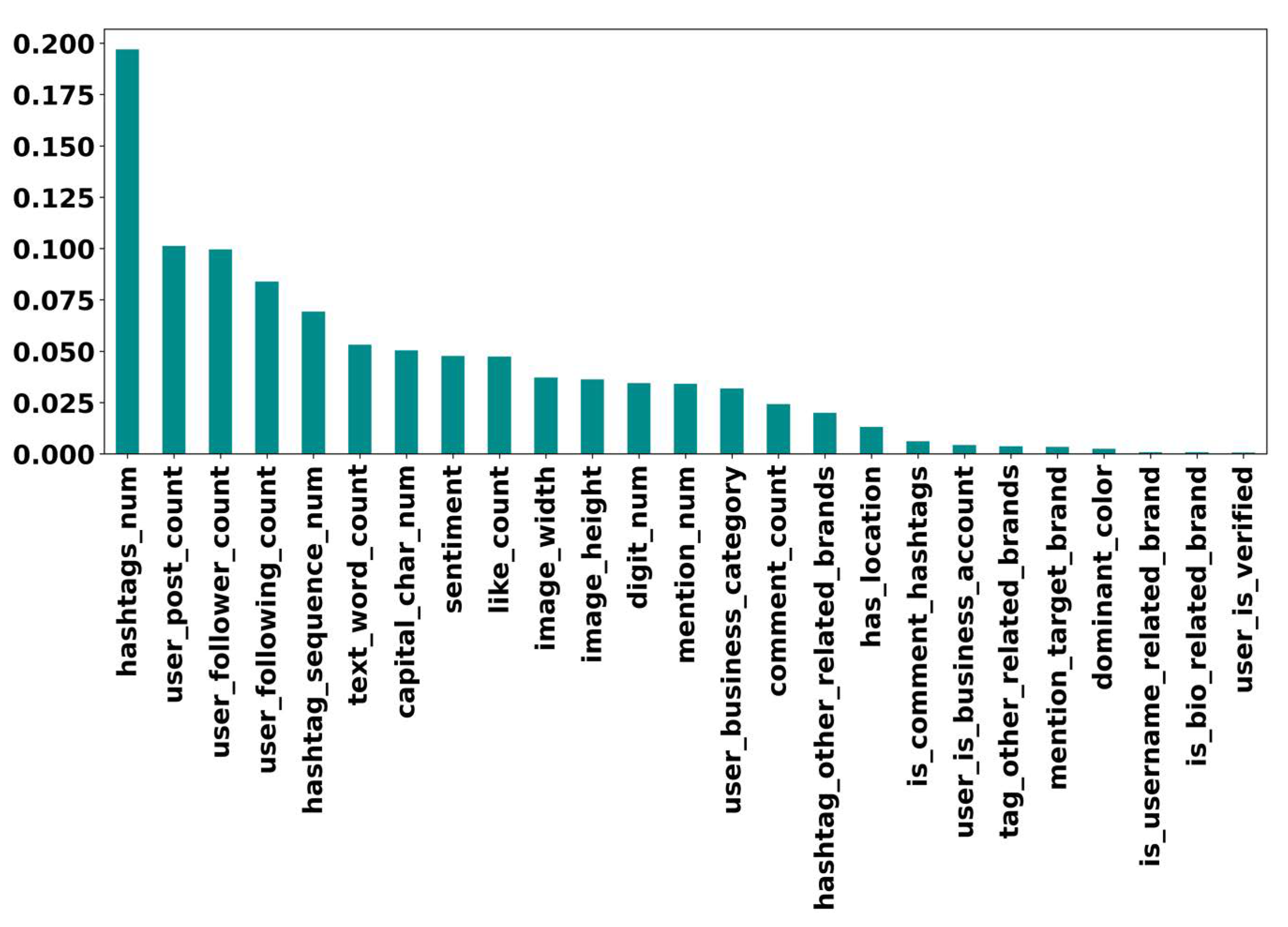 Sensors 22 09870 g012