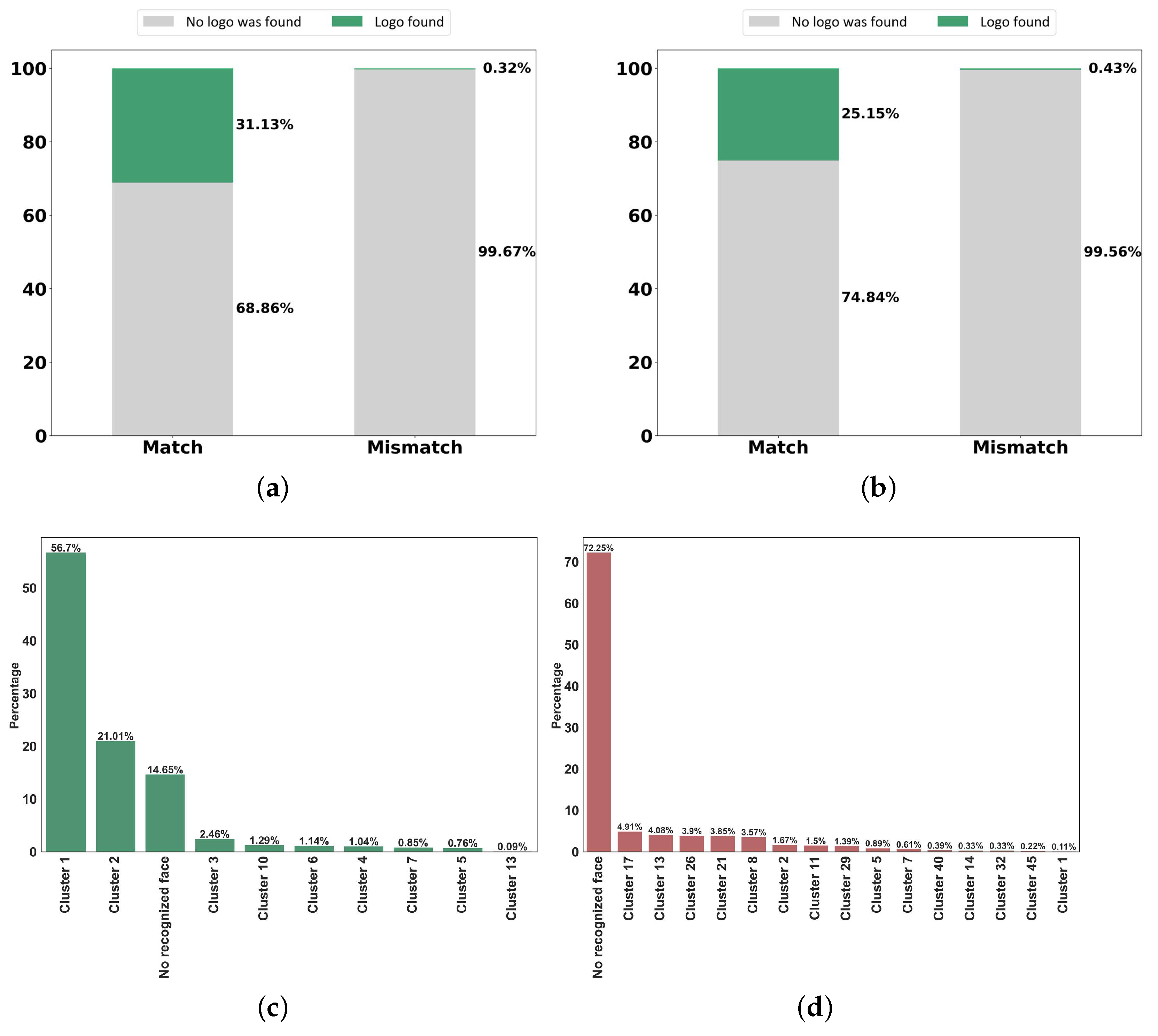 Sensors 22 09870 g013a