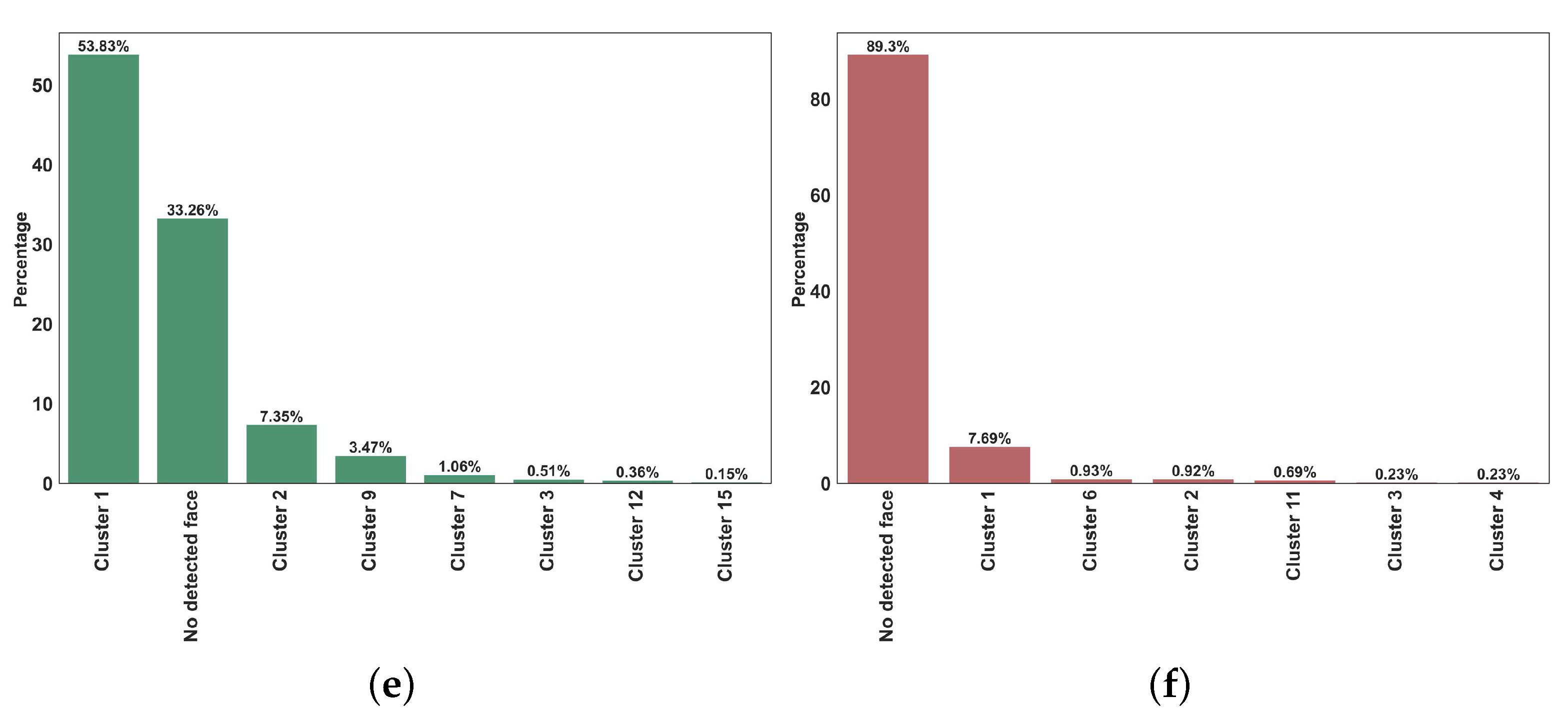 Sensors 22 09870 g013b