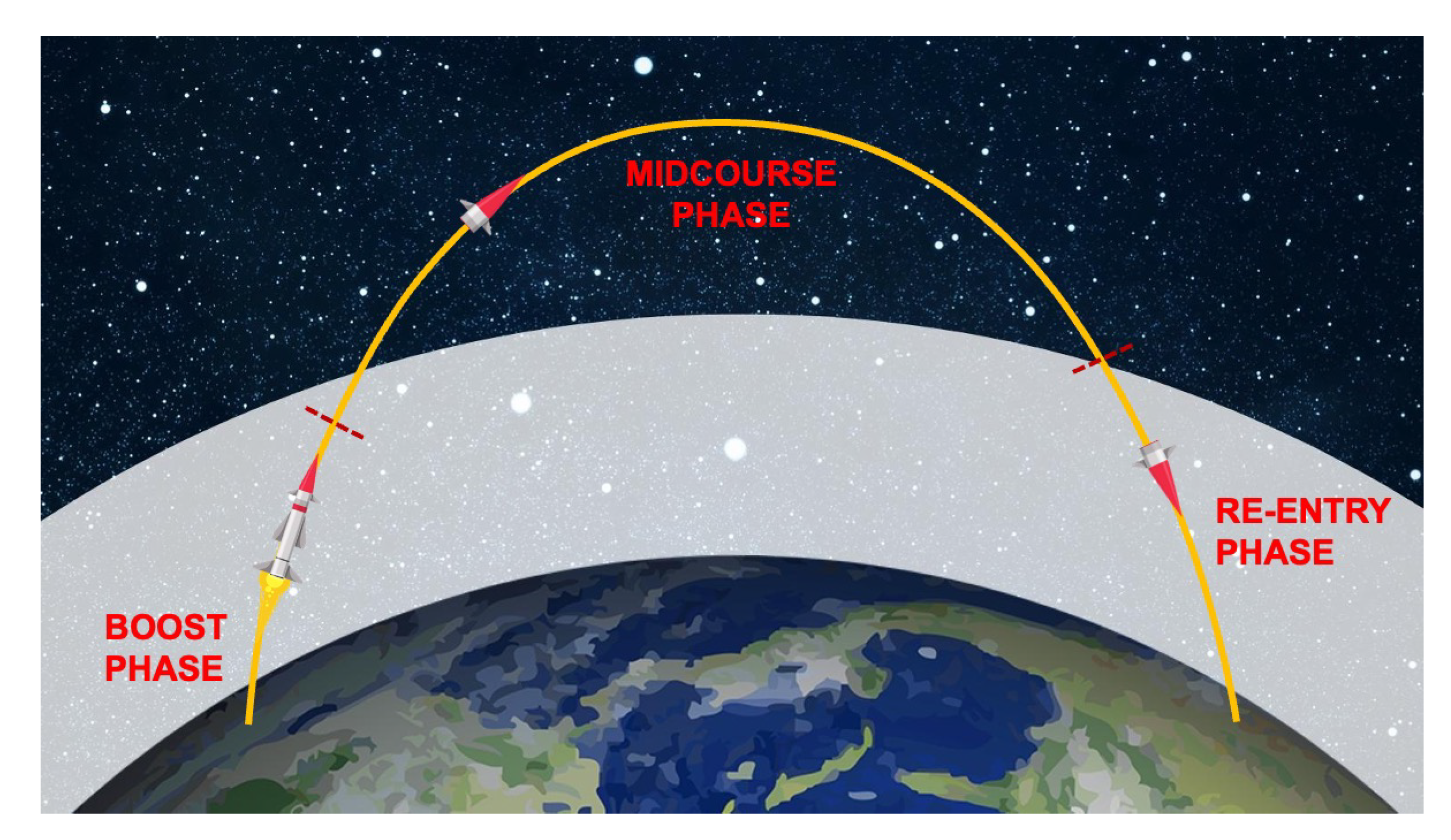 Sensors 22 09871 g001 Sensors 22 09871 g001