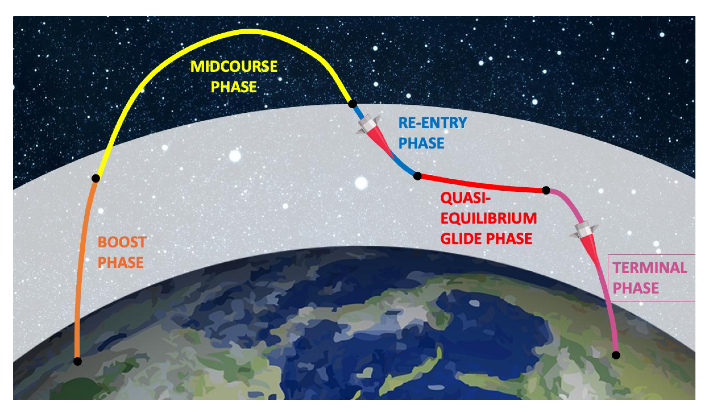 Sensors 22 09871 g003 Sensors 22 09871 g003