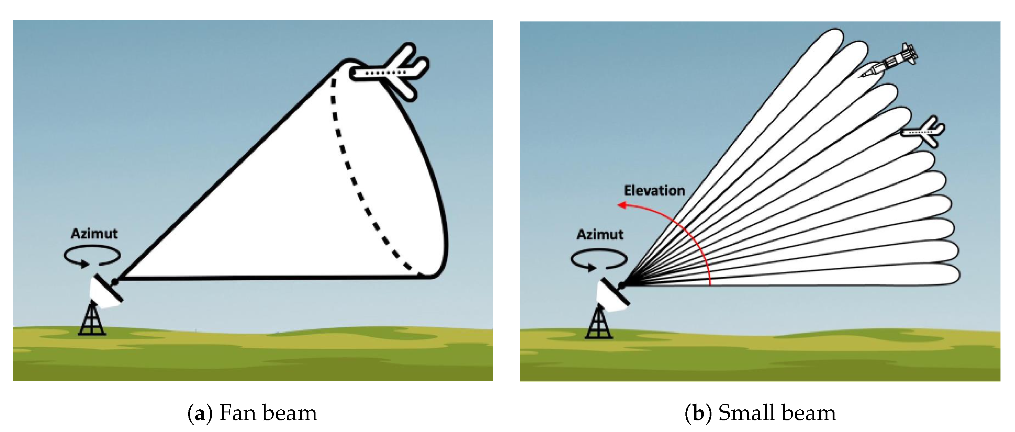 Sensors 22 09871 g005 Sensors 22 09871 g005