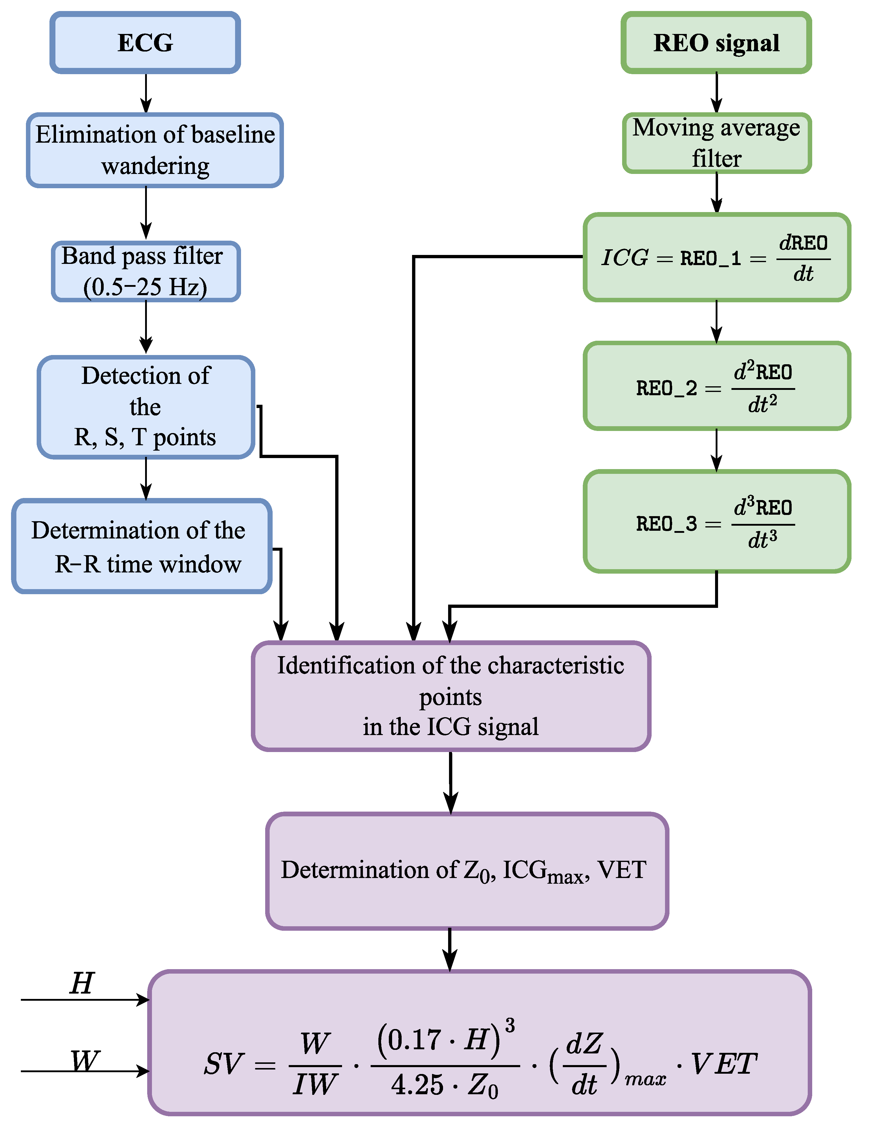Sensors 22 09872 g003