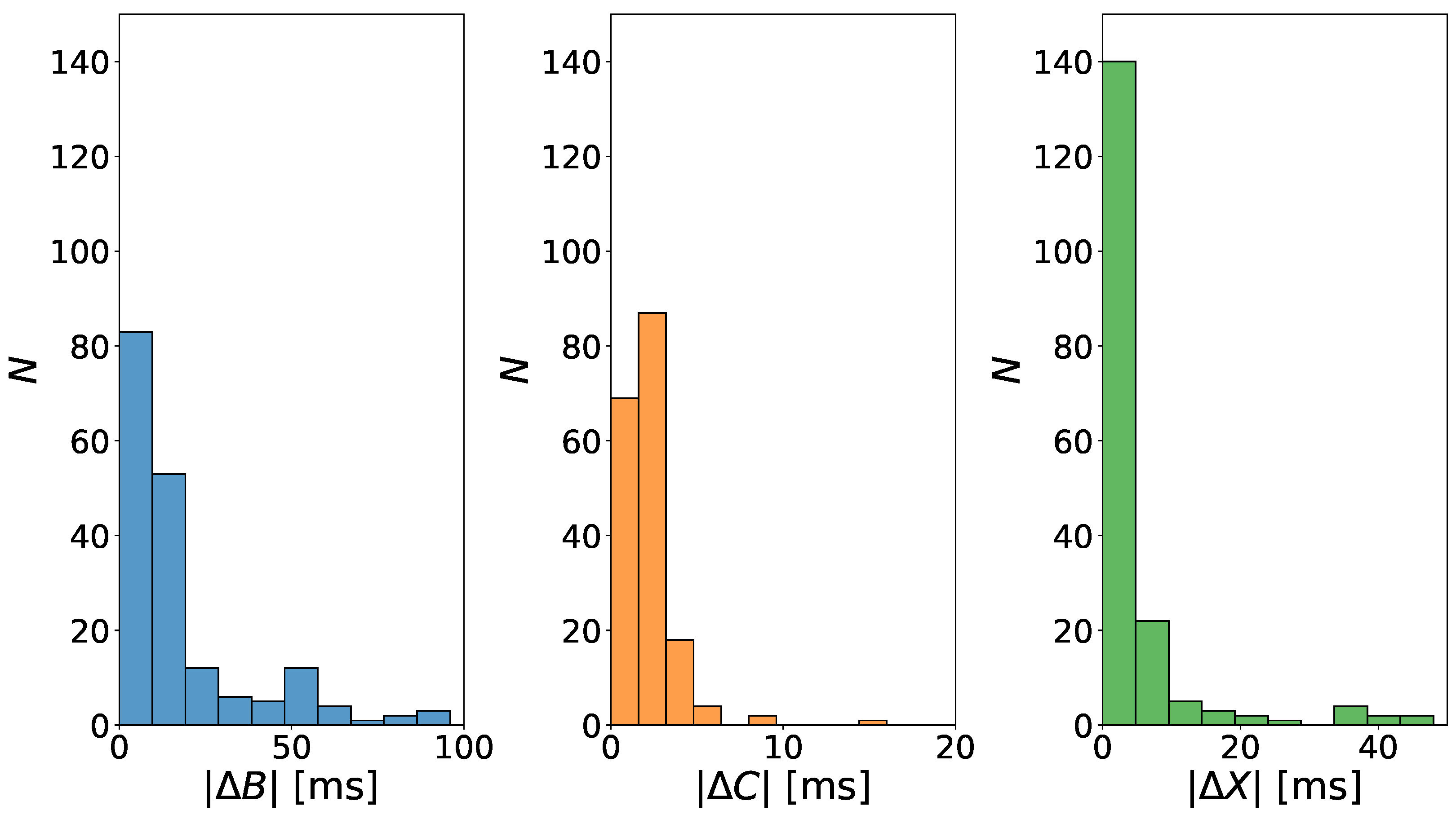 Sensors 22 09872 g005