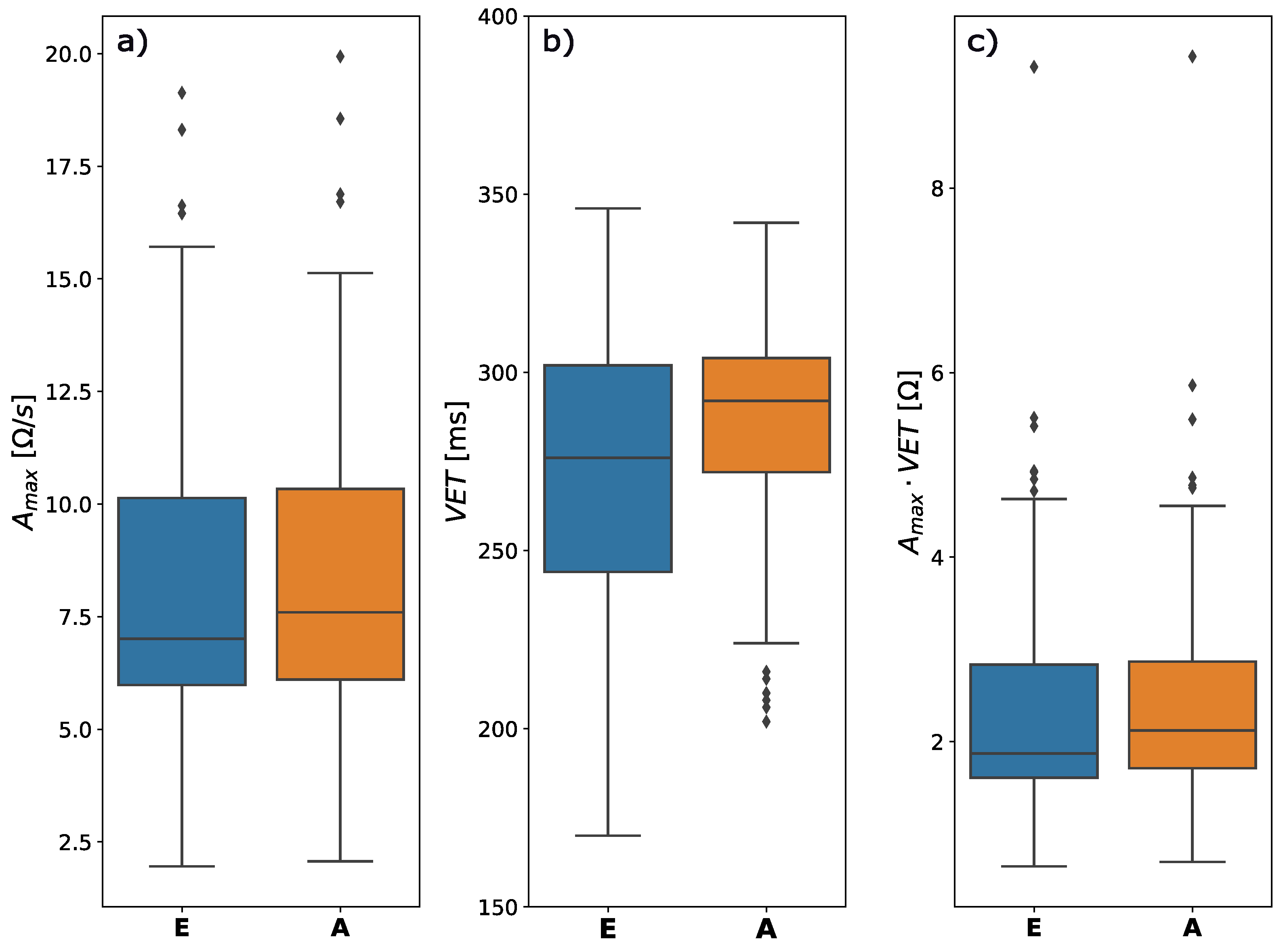 Sensors 22 09872 g006
