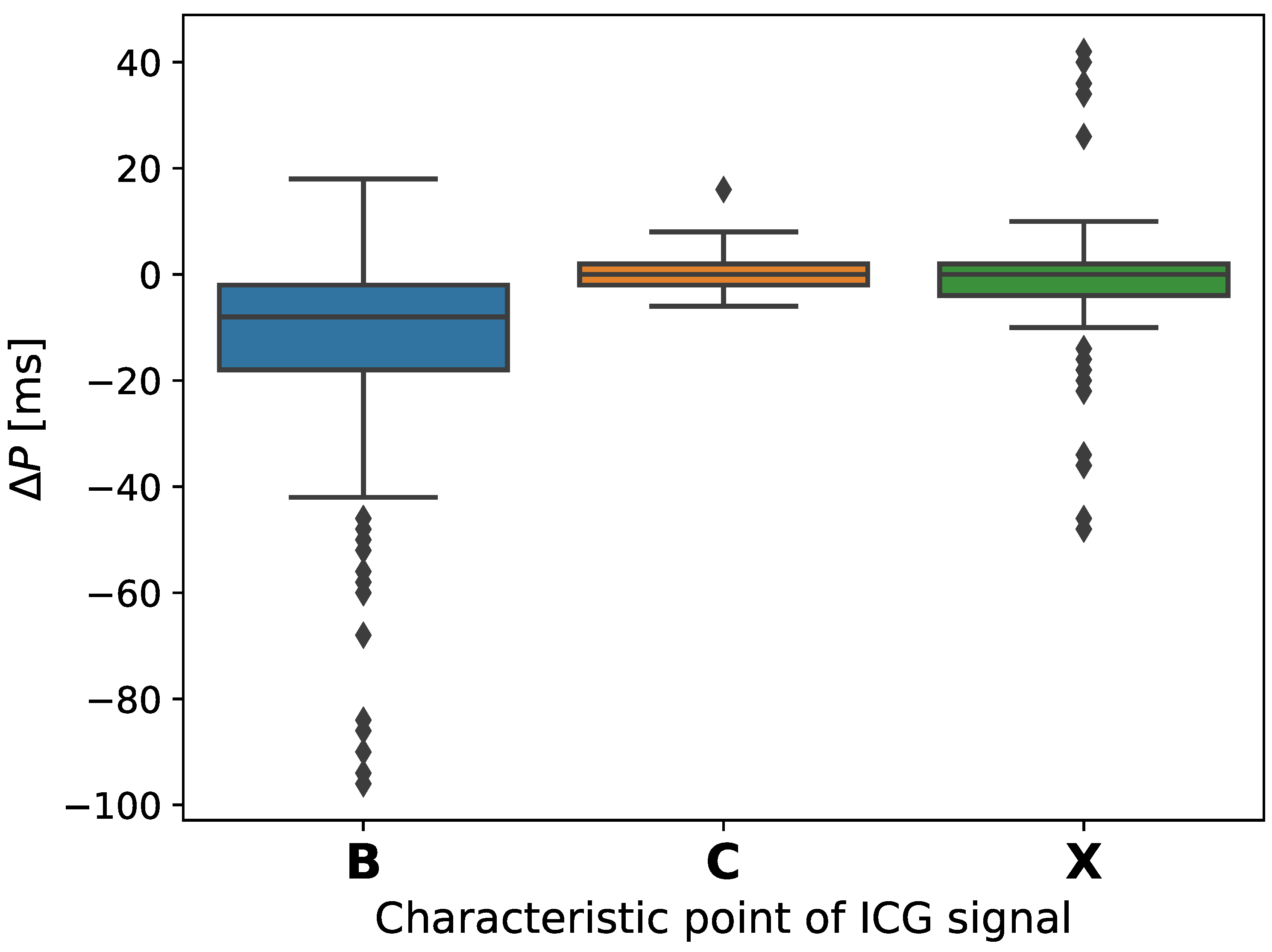 Sensors 22 09872 g007