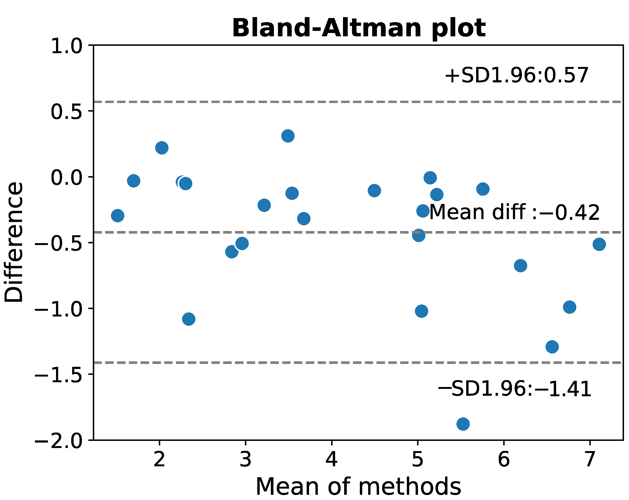 Sensors 22 09872 g009